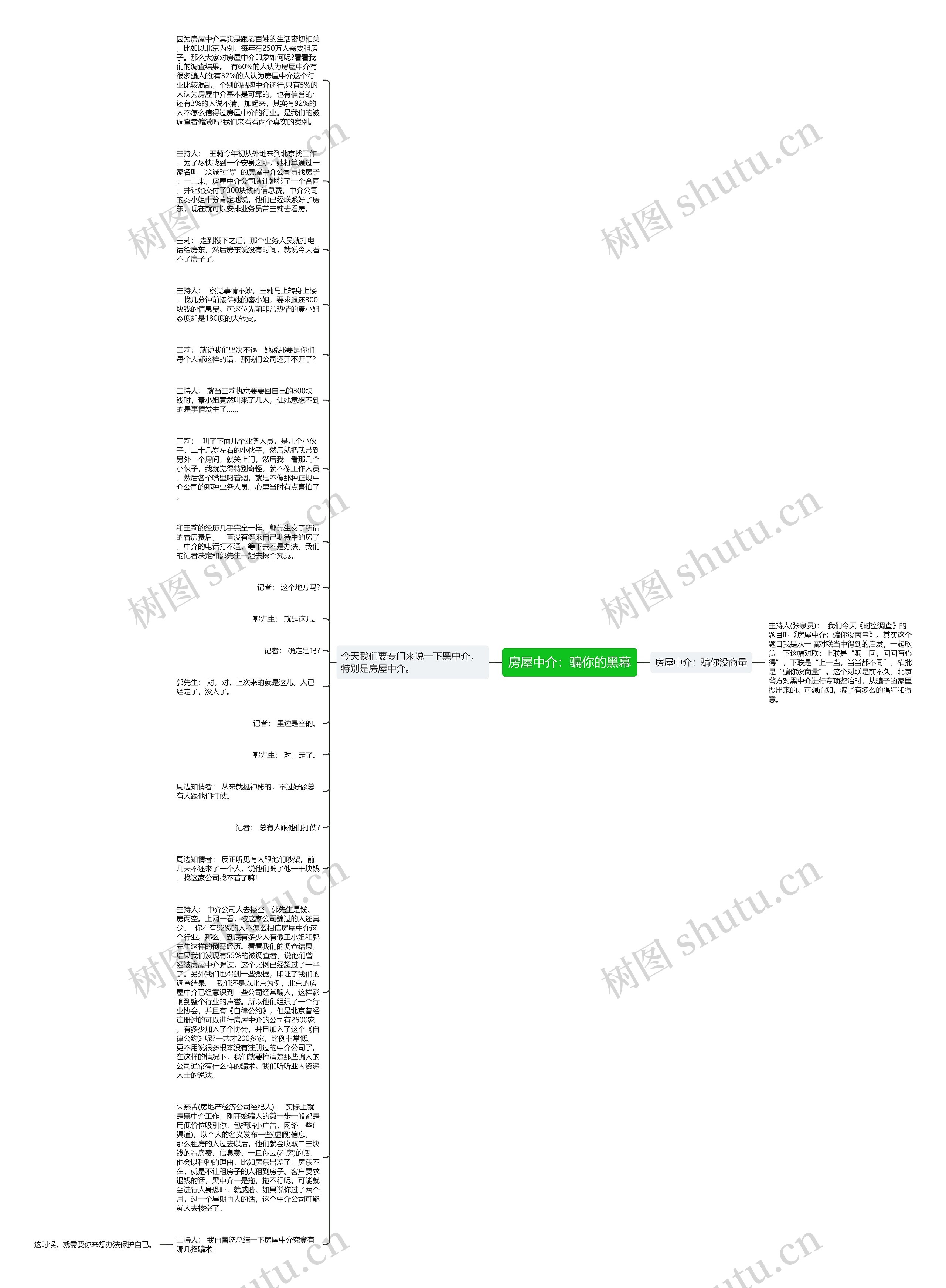 房屋中介：骗你的黑幕思维导图