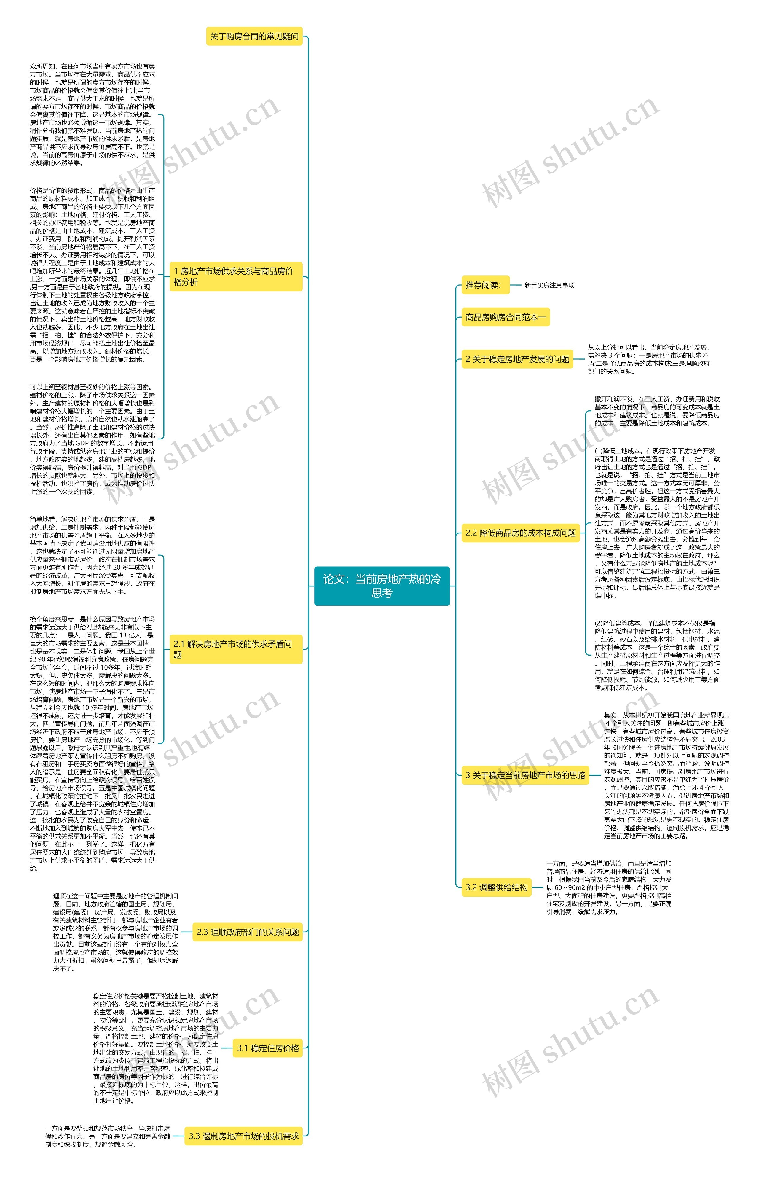 论文:当前房地产热的冷思考 论文:当前房地产热的冷思考