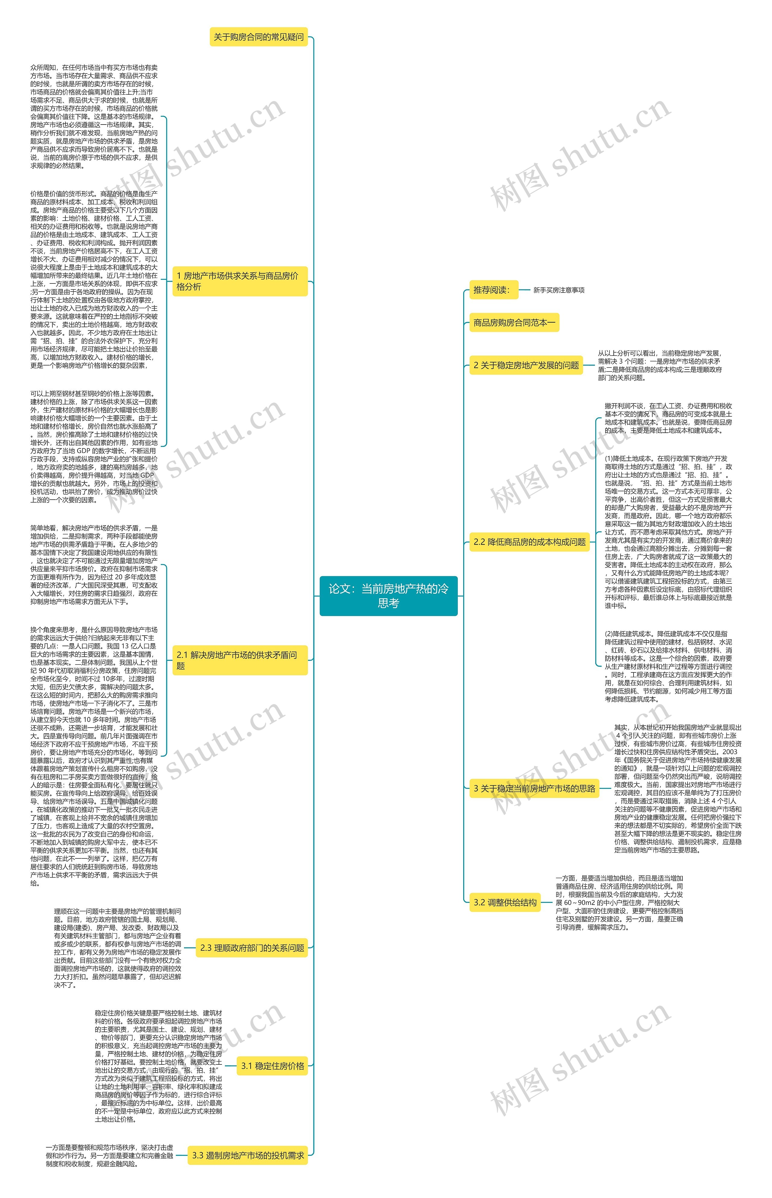 论文：当前房地产热的冷思考思维导图