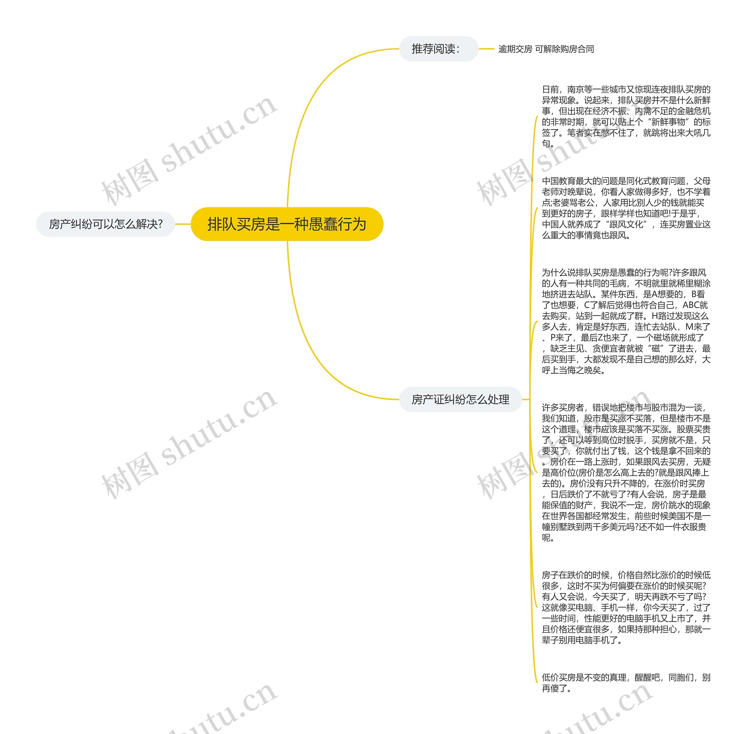 排队买房是一种愚蠢行为思维导图