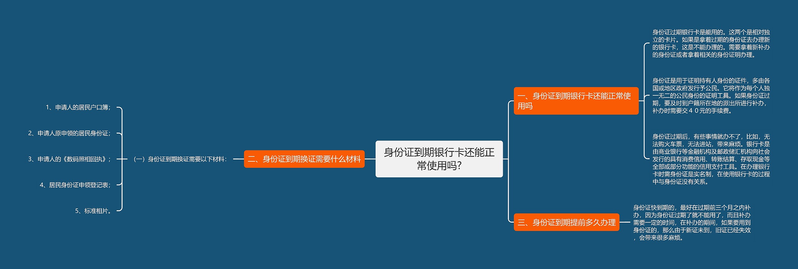 身份证到期银行卡还能正常使用吗?