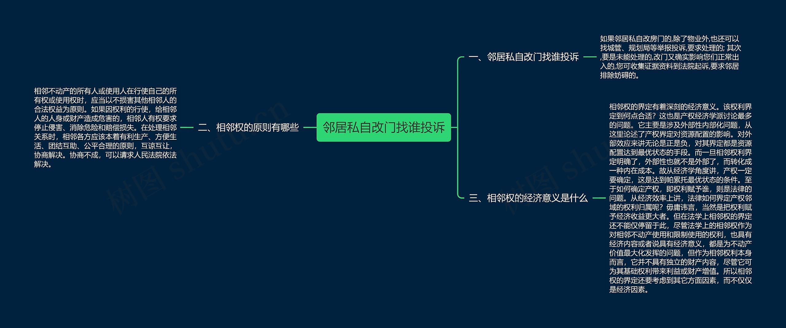 邻居私自改门找谁投诉