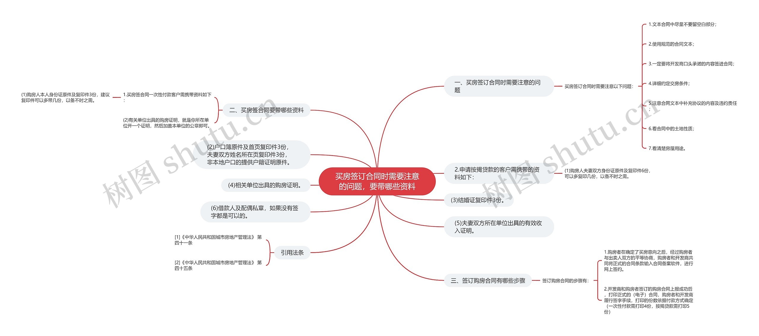 买房签订合同时需要注意的问题，要带哪些资料思维导图