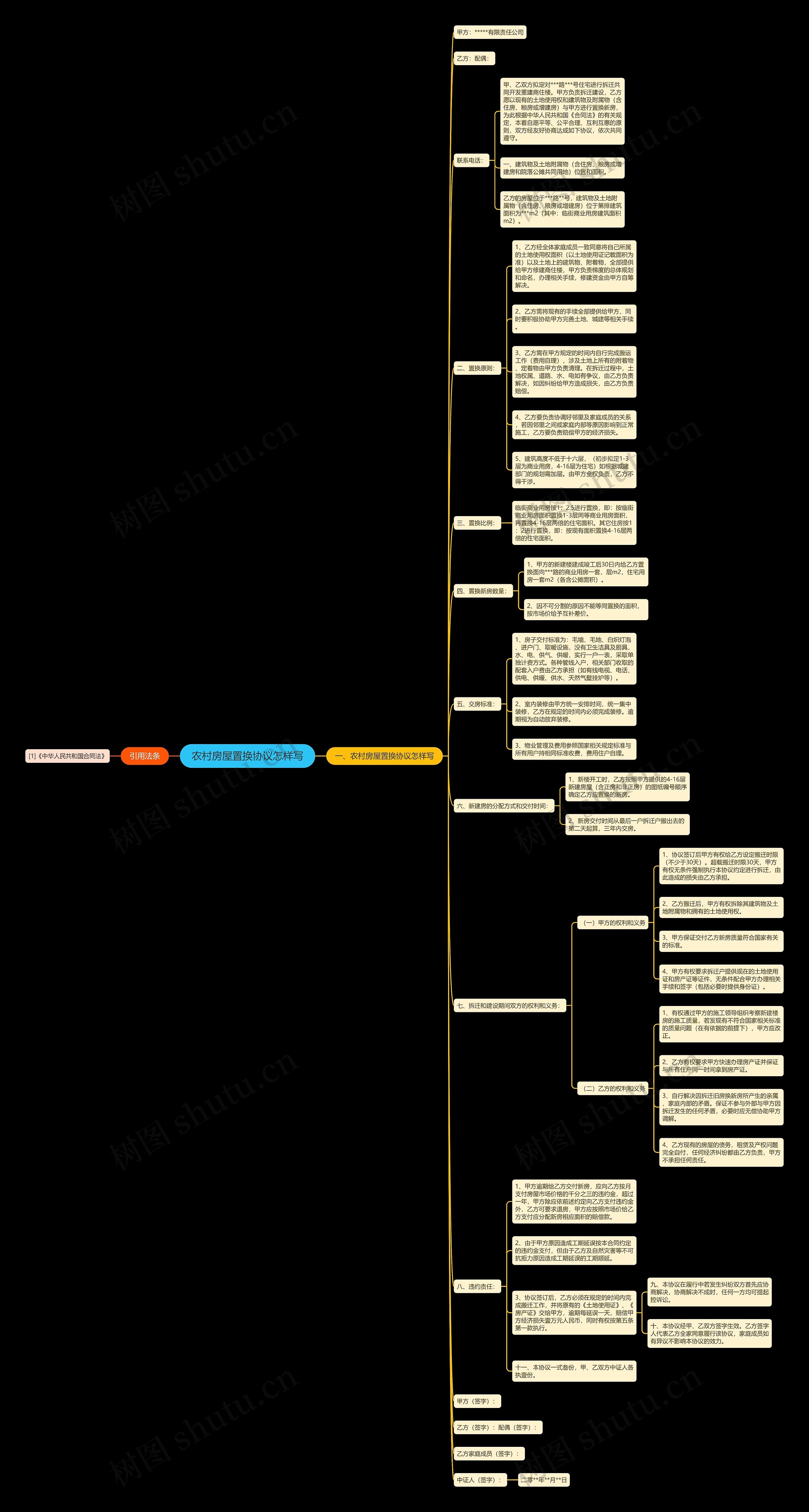 农村房屋置换协议怎样写 农村房屋置换协议怎样写