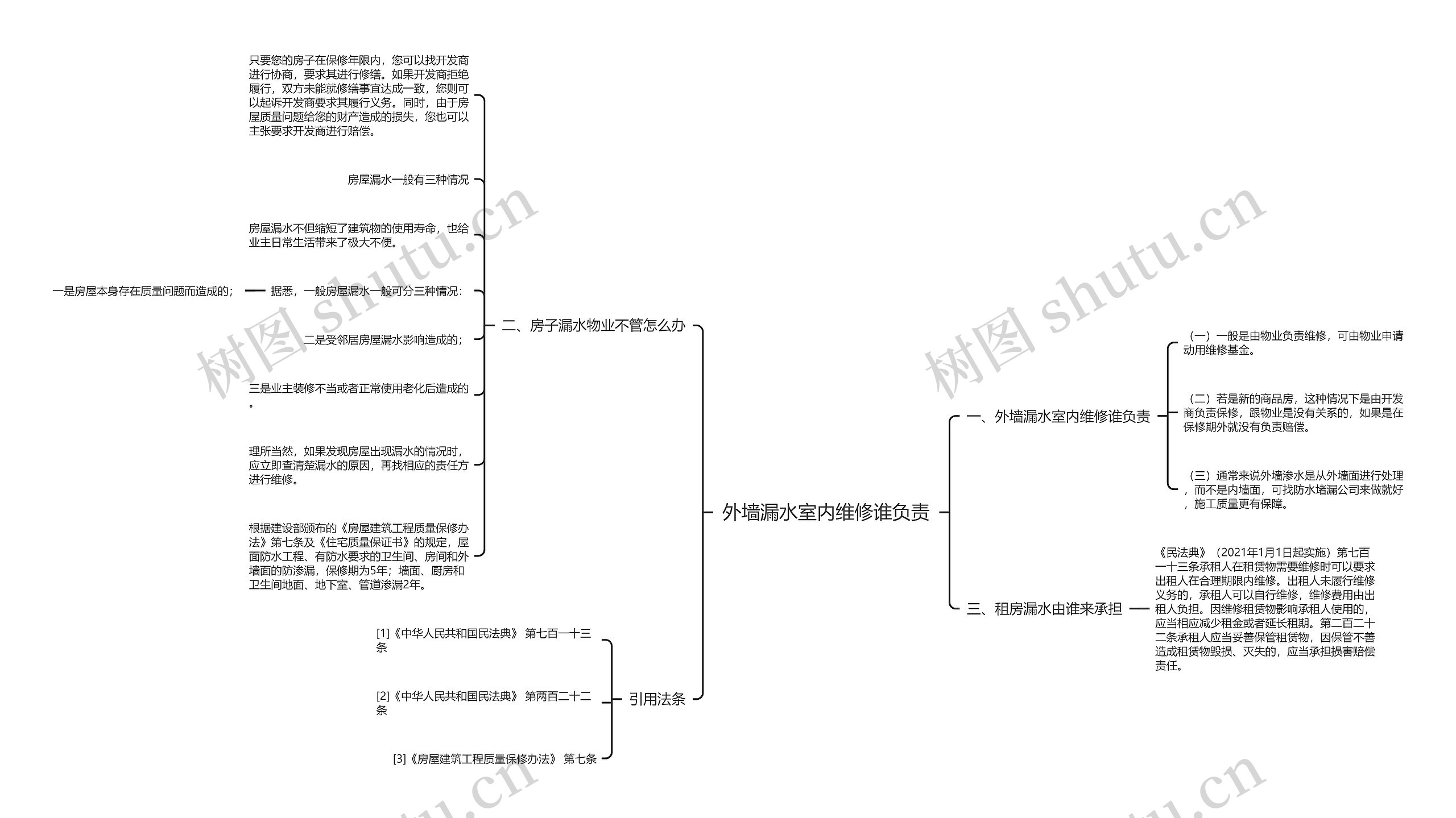 外墙漏水室内维修谁负责思维导图