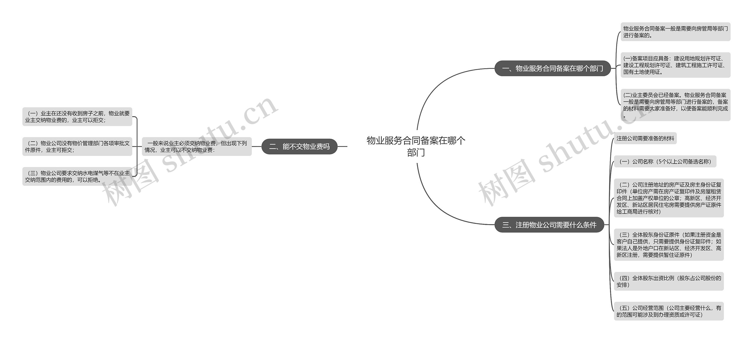 物业服务合同备案在哪个部门