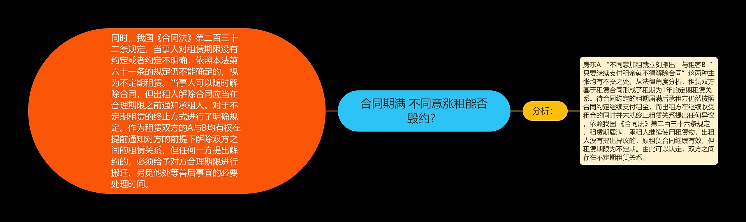 合同期满 不同意涨租能否毁约? 合同期满 不同意涨租能否毁约?