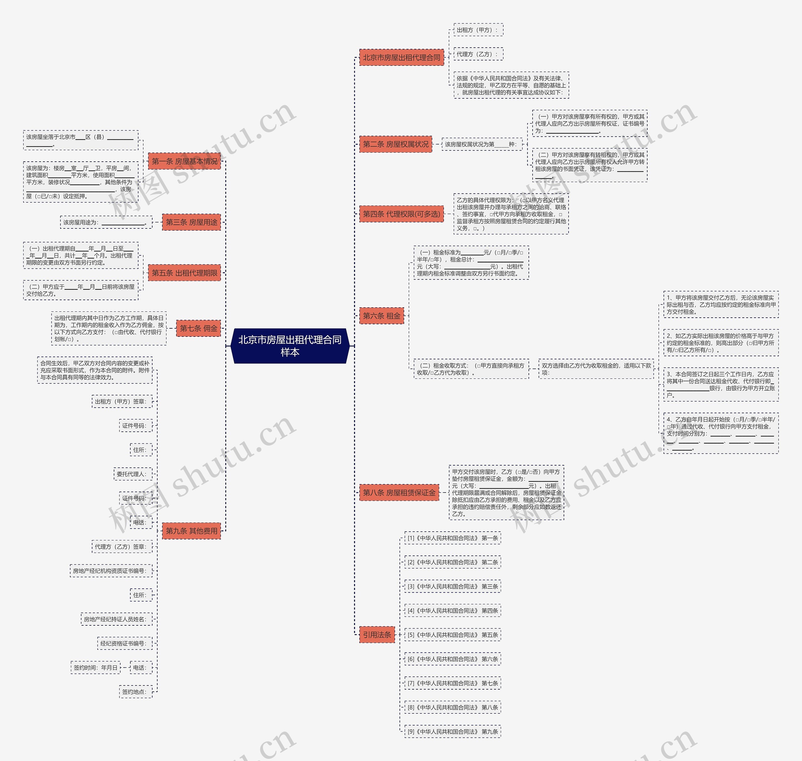北京市房屋出租代理合同样本思维导图