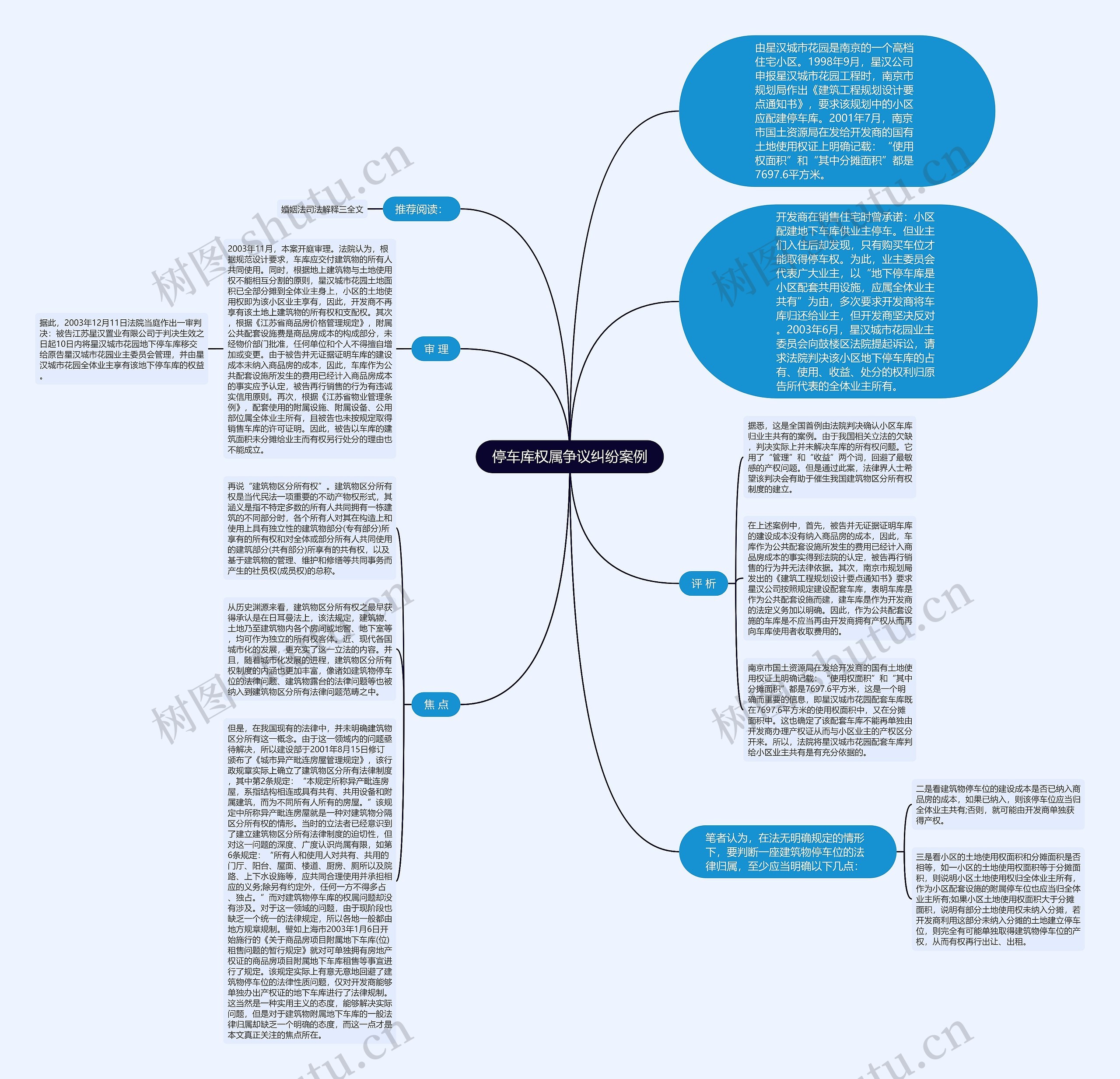 停车库权属争议纠纷案例思维导图