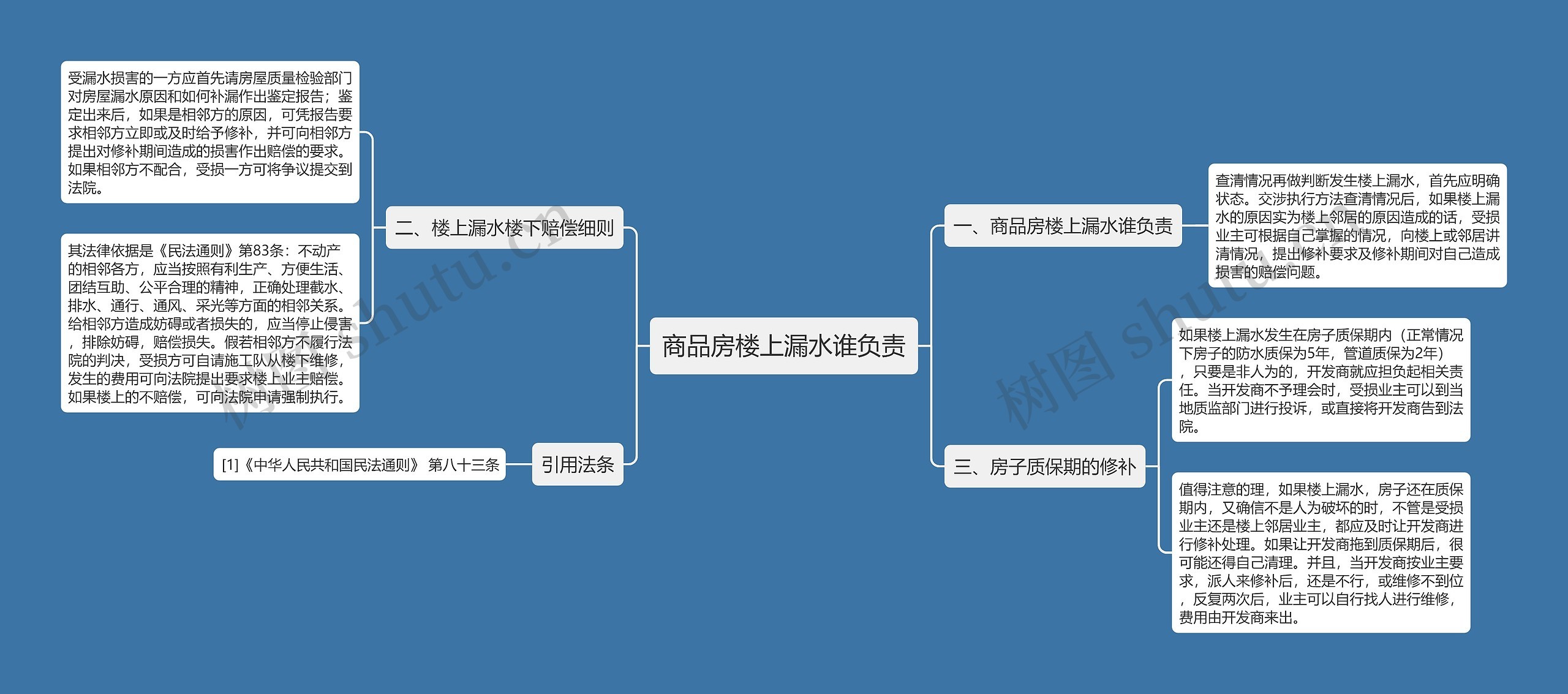 商品房楼上漏水谁负责 商品房楼上漏水谁负责