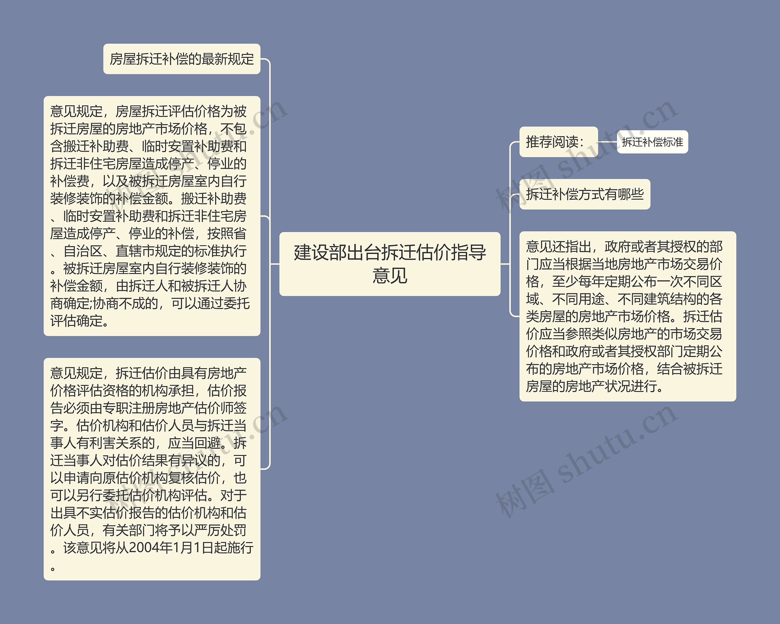 建设部出台拆迁估价指导意见思维导图