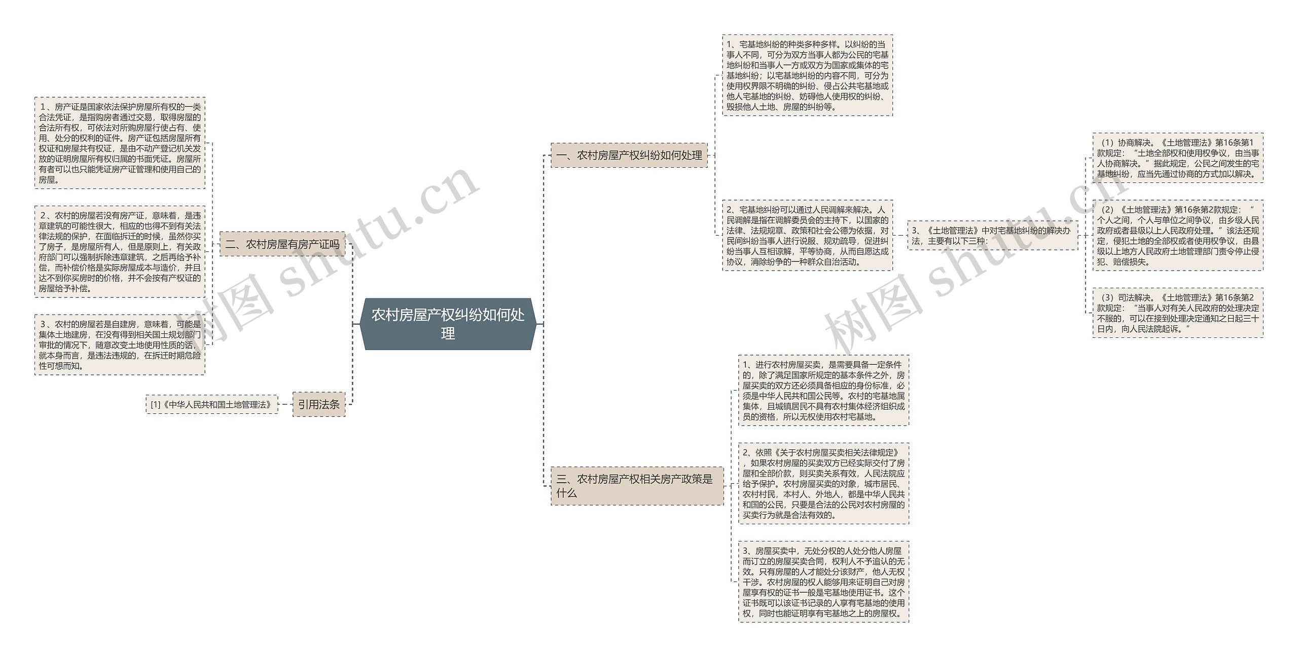 农村房屋产权纠纷如何处理 农村房屋产权纠纷如何处理