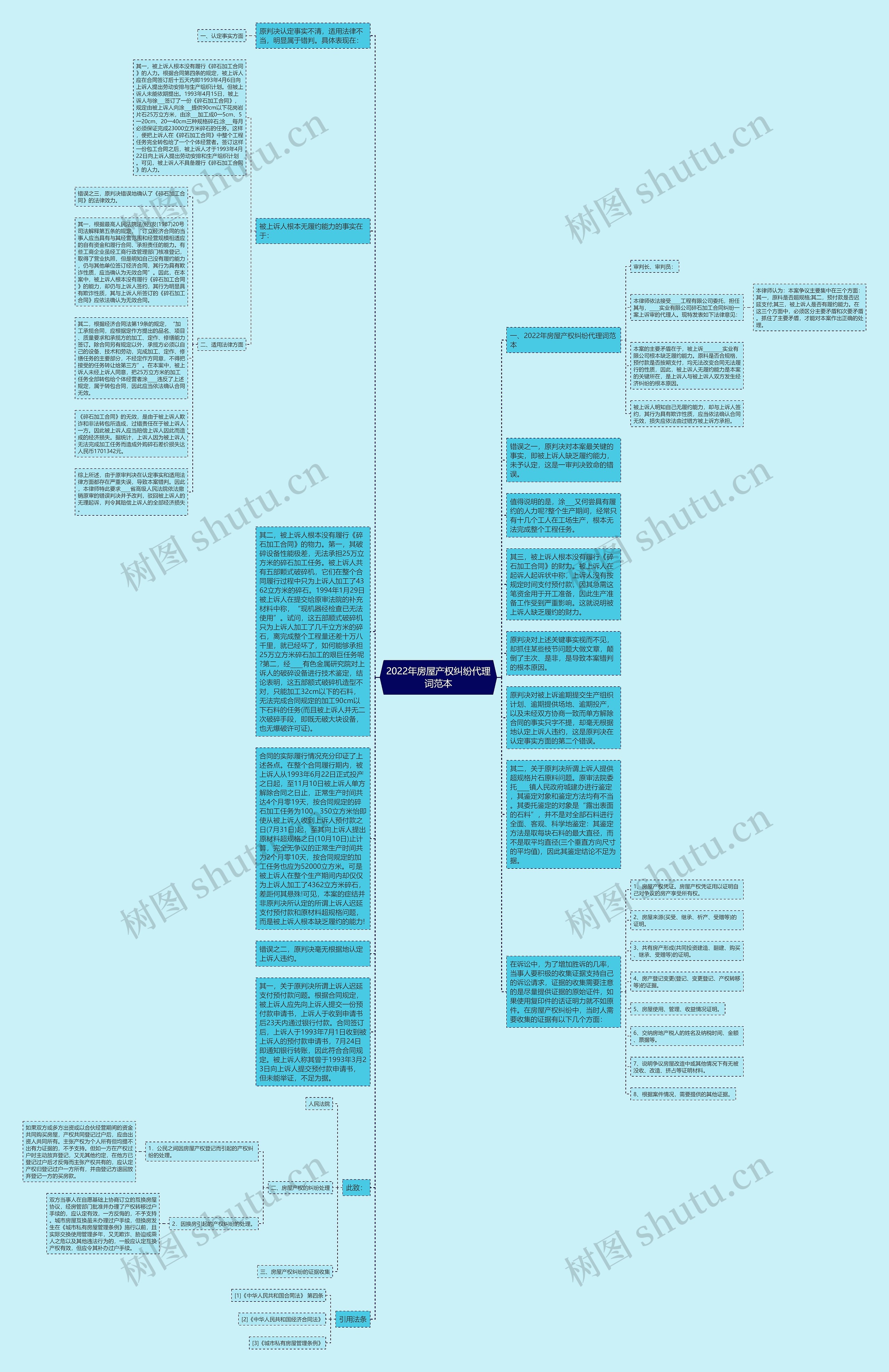 2022年房屋产权纠纷代理词范本思维导图