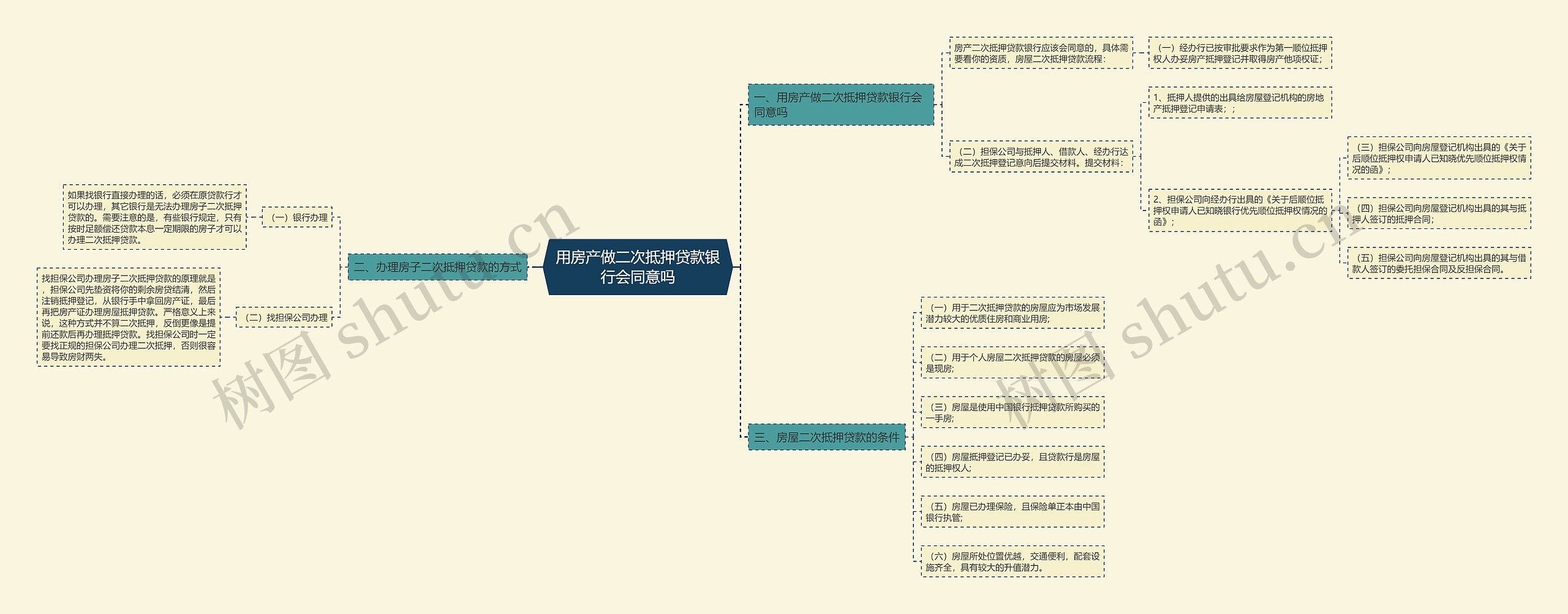 用房产做二次抵押贷款银行会同意吗 用房产做二次抵押贷款银行会同意吗
