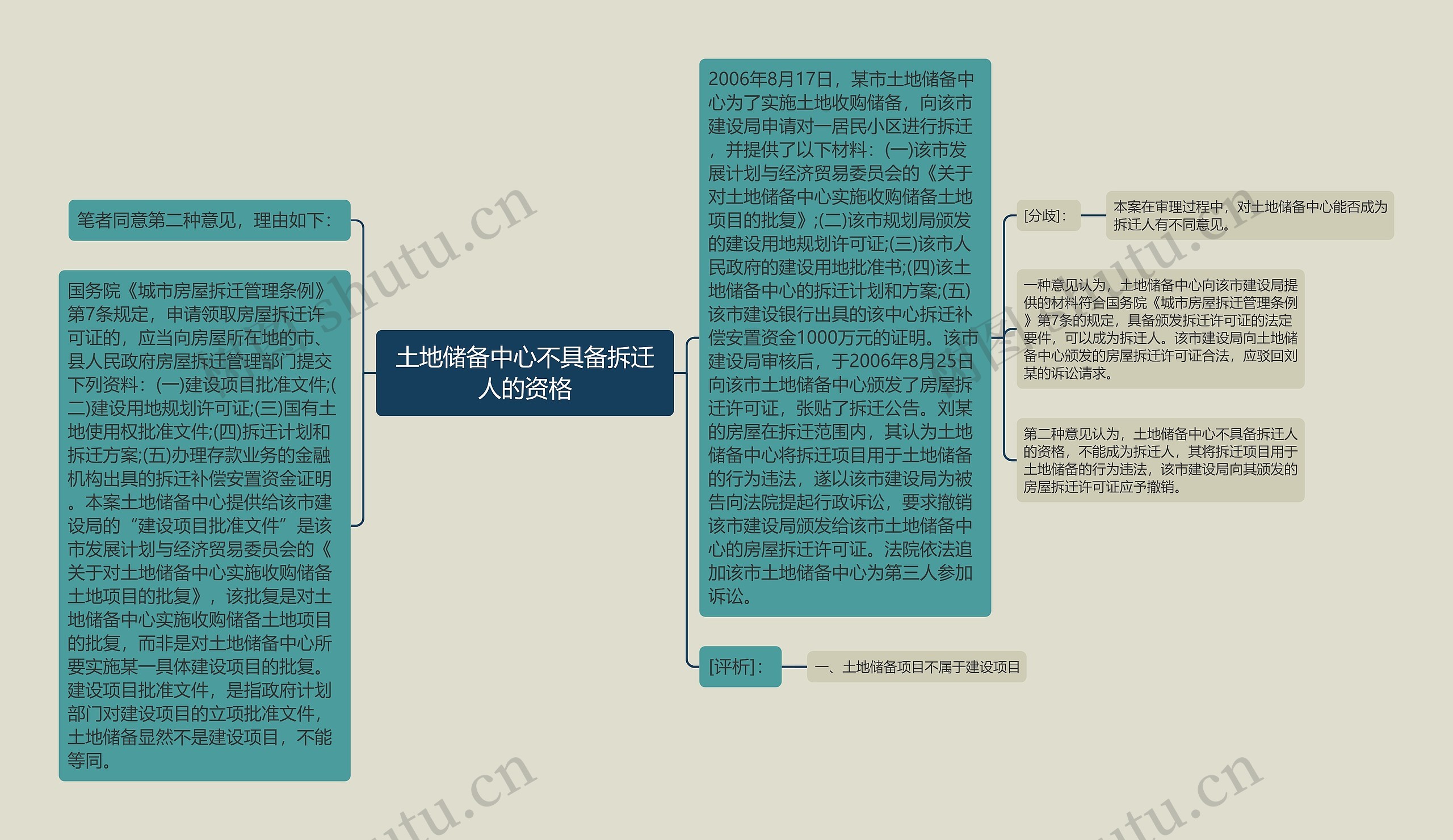 土地储备中心不具备拆迁人的资格思维导图