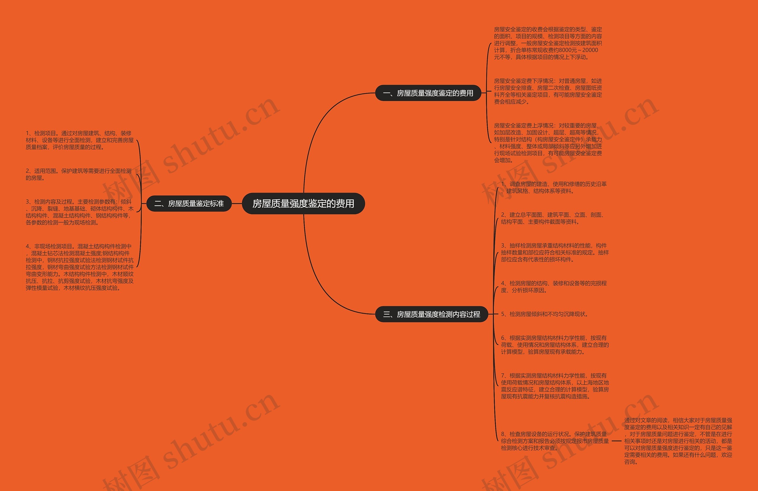 房屋质量强度鉴定的费用 房屋质量强度鉴定的费用