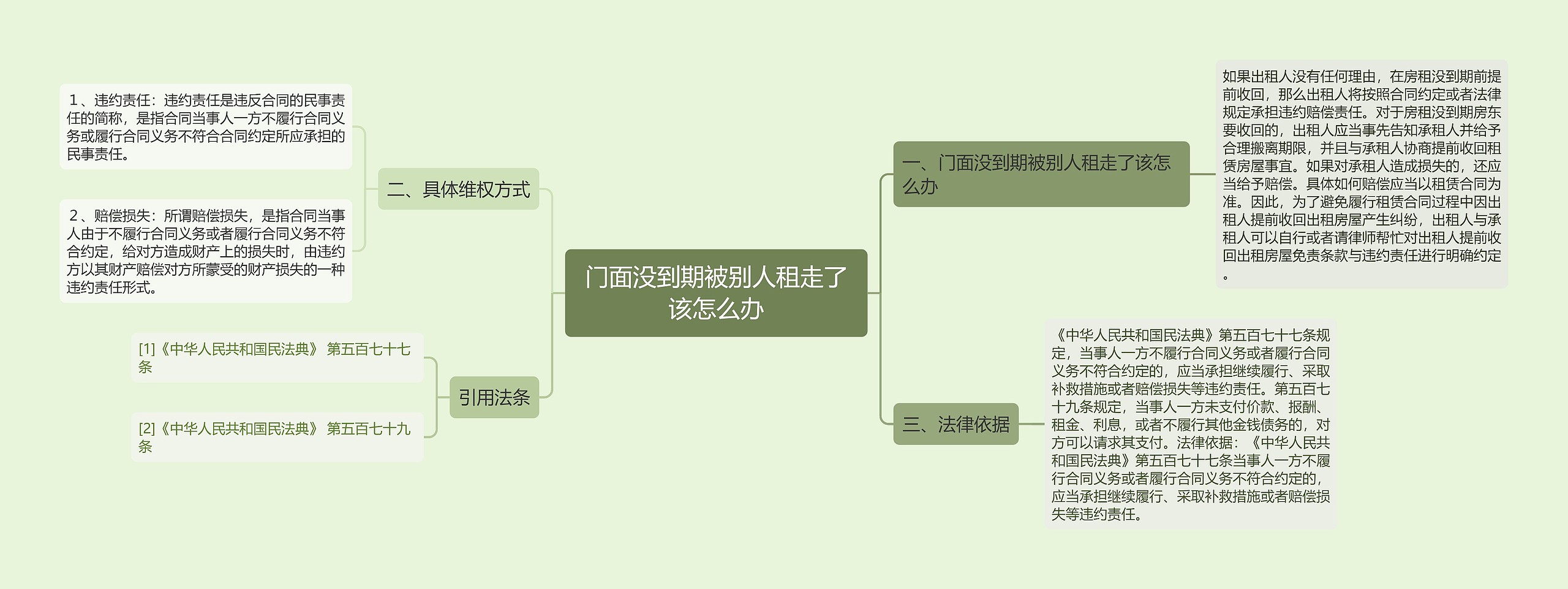 门面没到期被别人租走了该怎么办