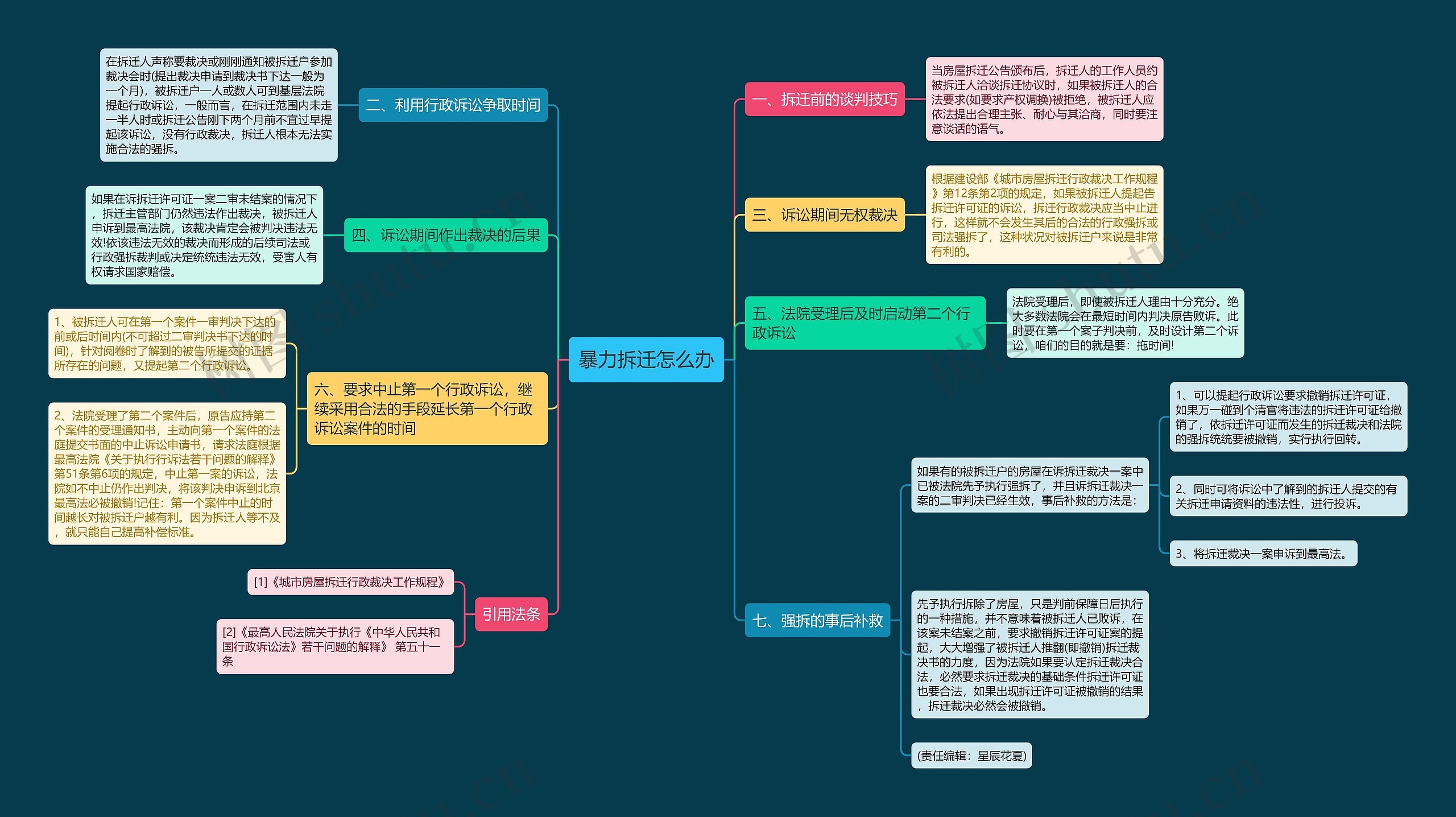 暴力拆迁怎么办思维导图