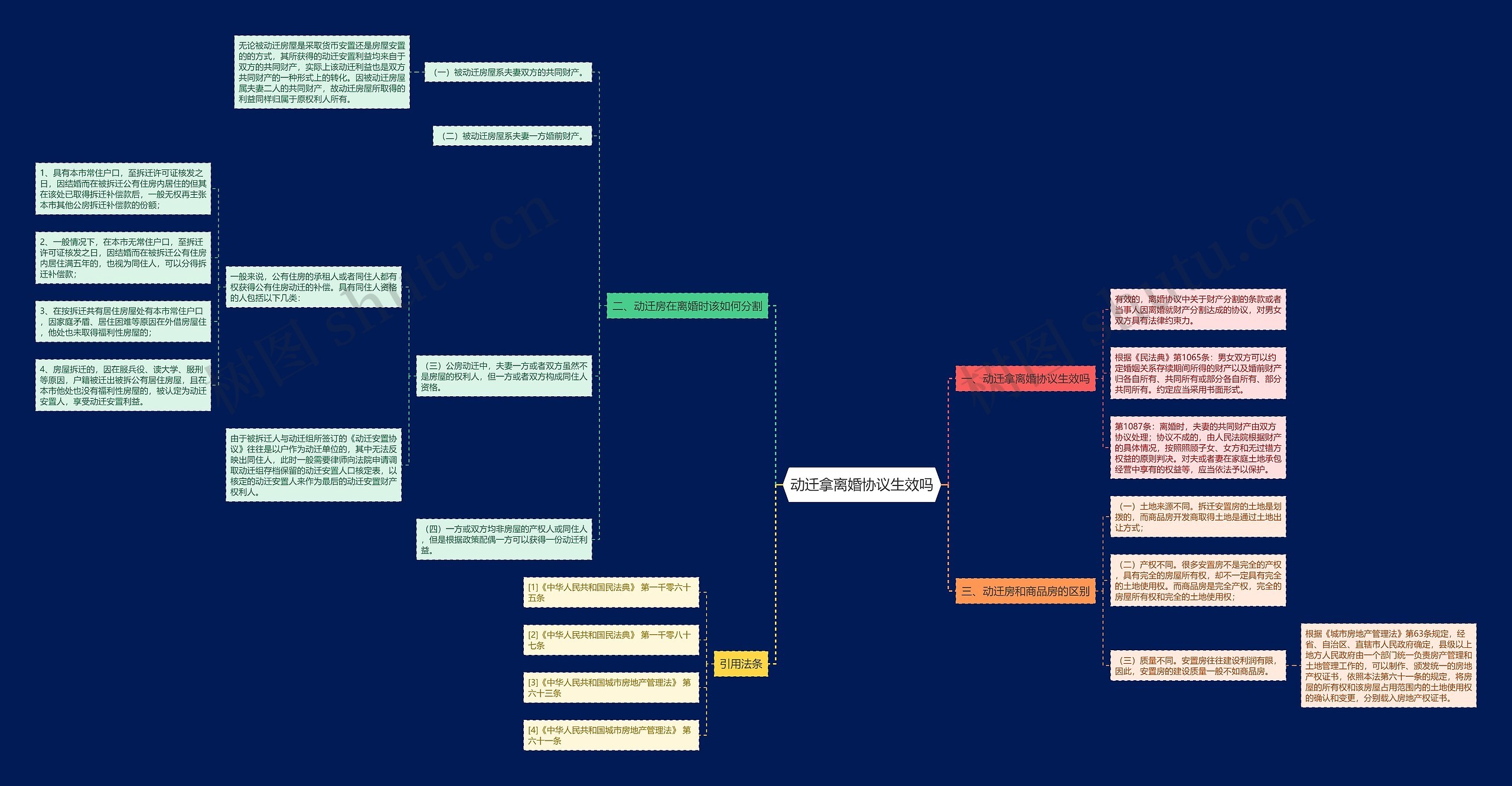 动迁拿离婚协议生效吗思维导图