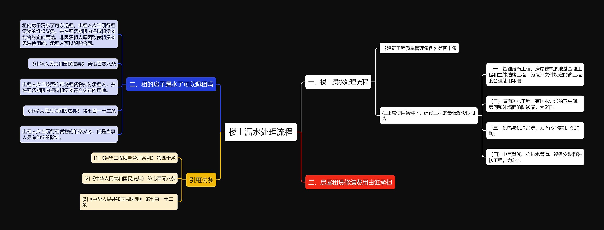 楼上漏水处理流程思维导图