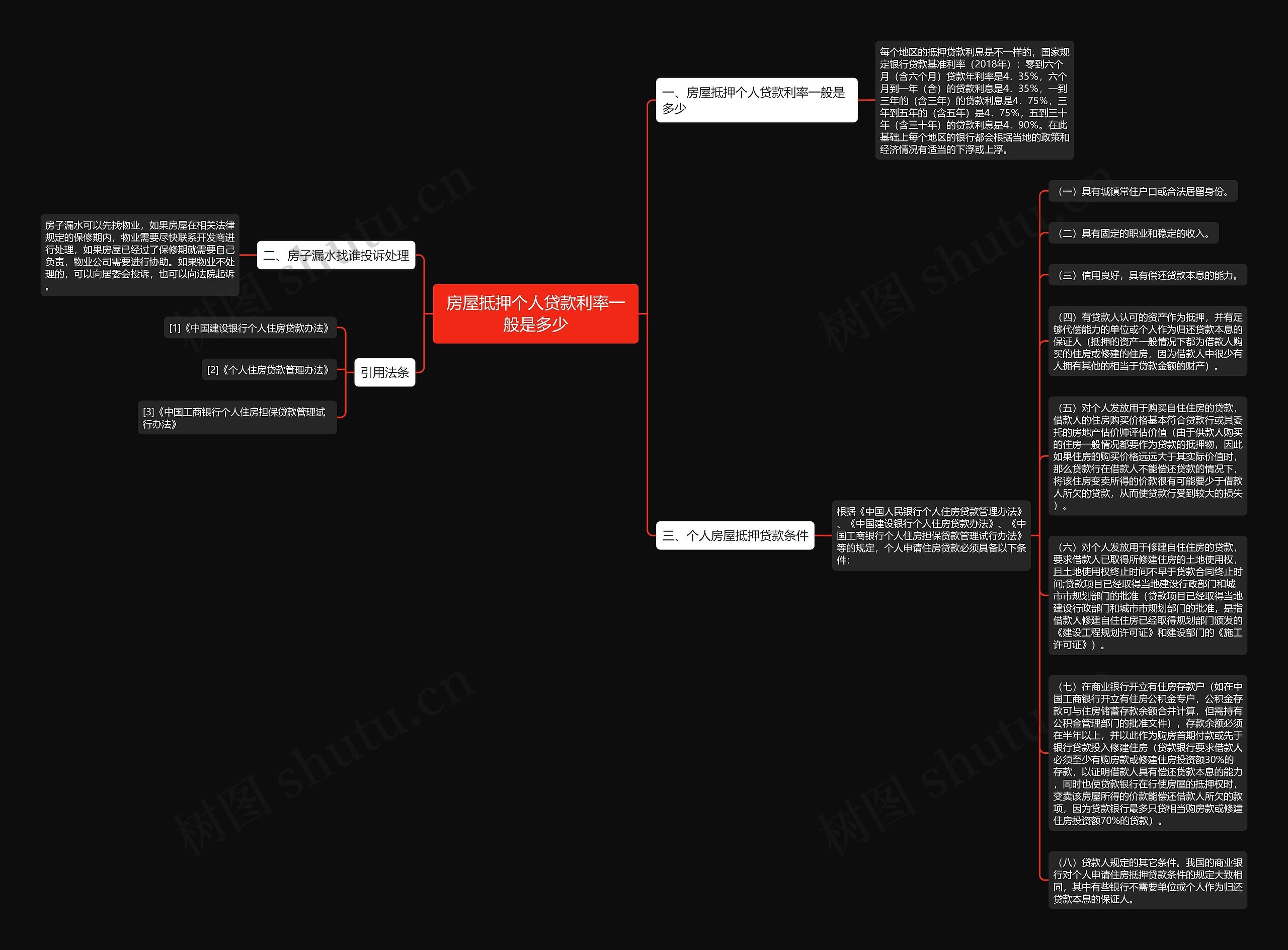 房屋抵押个人贷款利率一般是多少思维导图