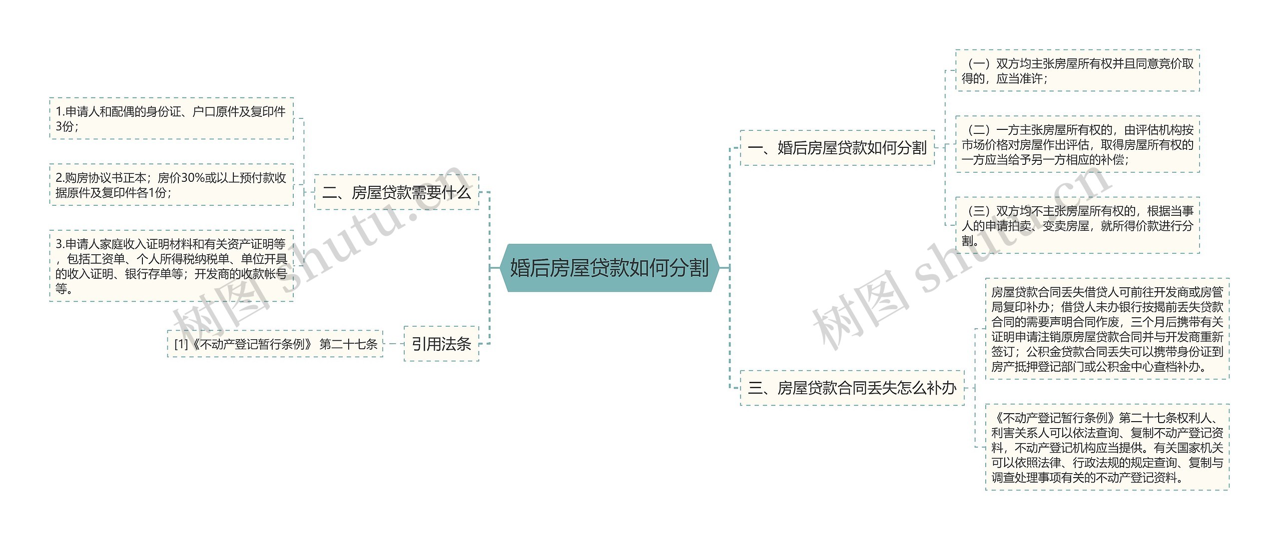 婚后房屋贷款如何分割