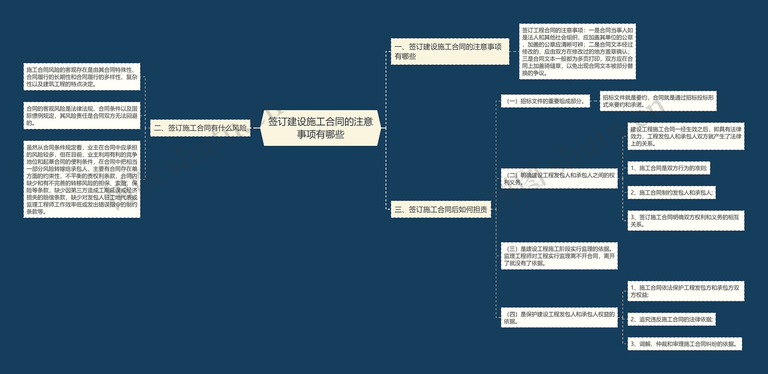 签订建设施工合同的注意事项有哪些思维导图