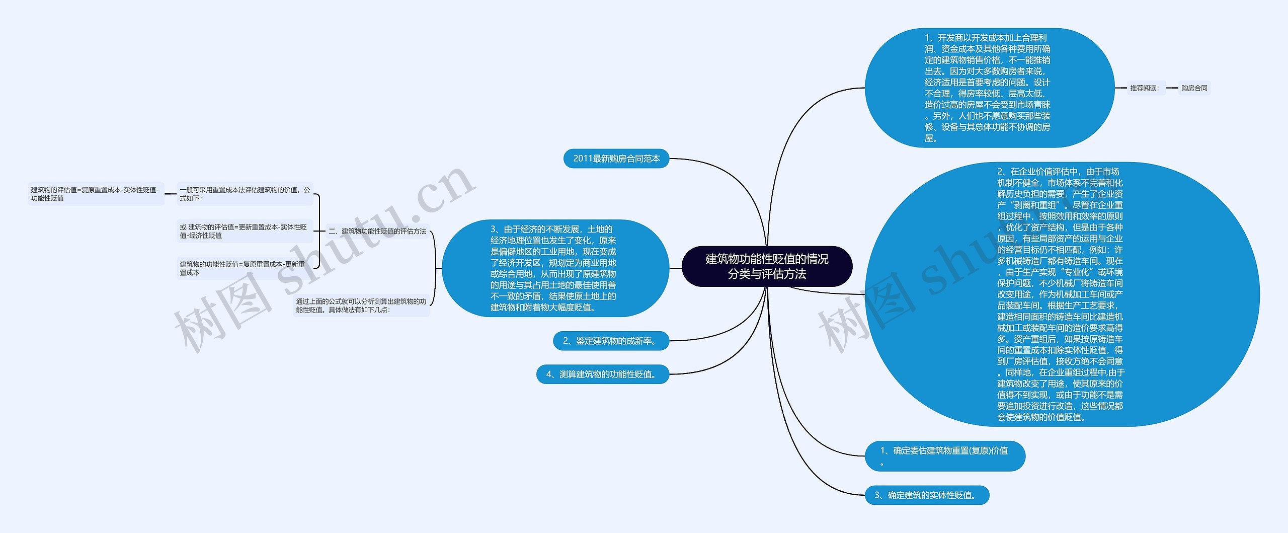 建筑物功能性贬值的情况分类与评估方法