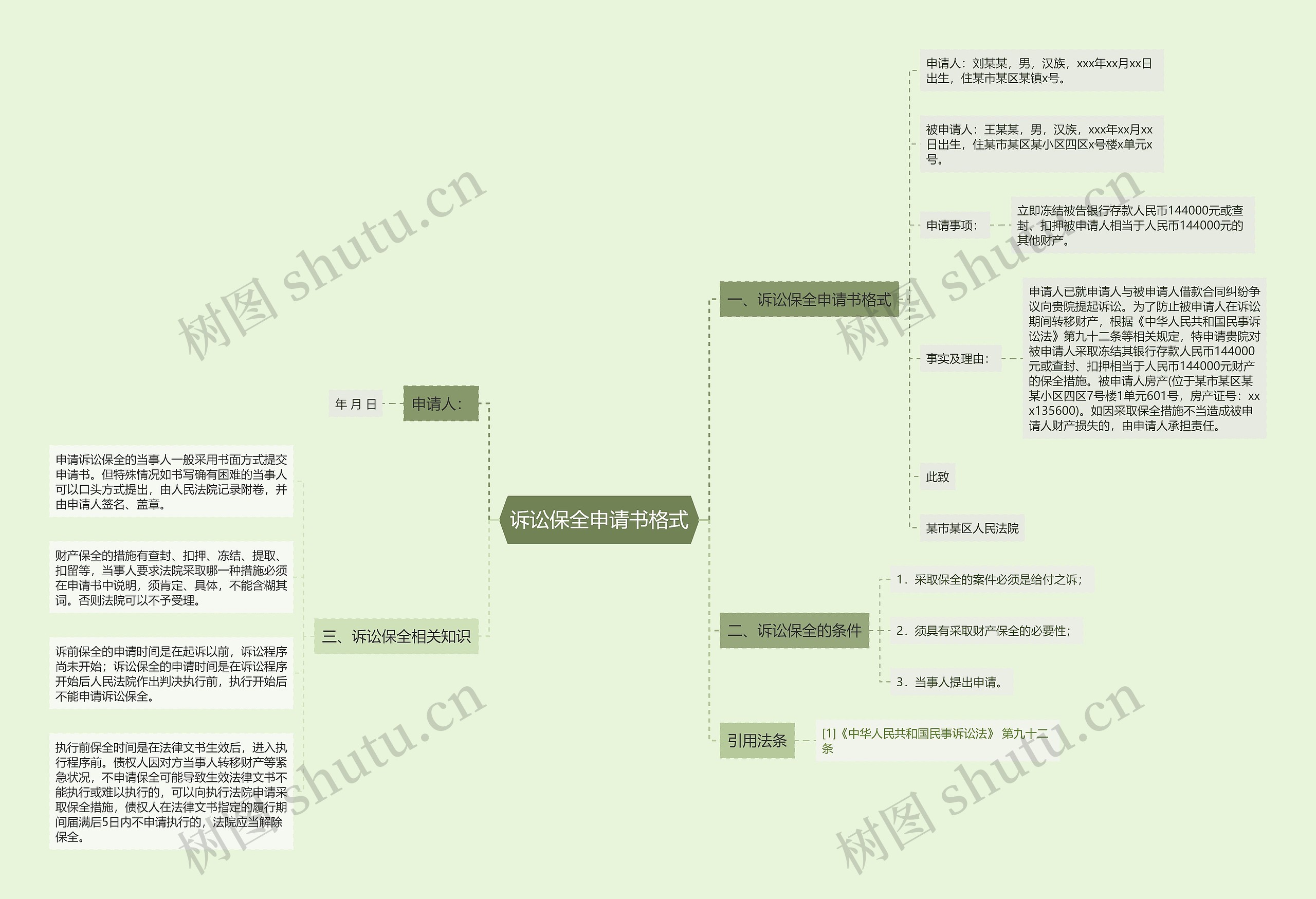 诉讼保全申请书格式思维导图