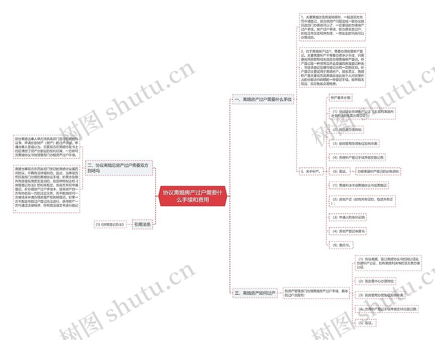 协议离婚房产过户需要什么手续和费用思维导图_编号p7961816-TreeMind树图
