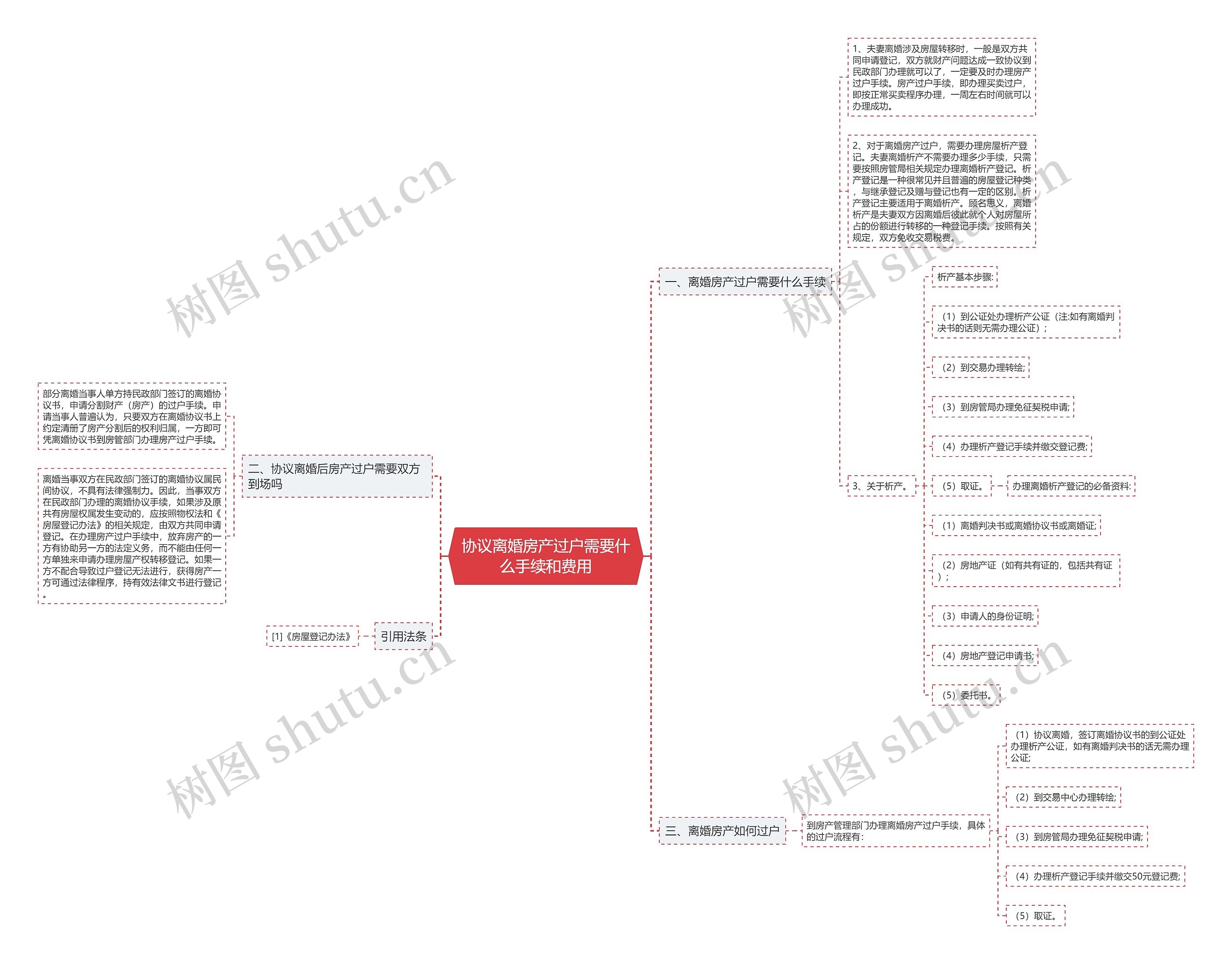 协议离婚房产过户需要什么手续和费用 协议离婚房产过户需要什么手续和费用
