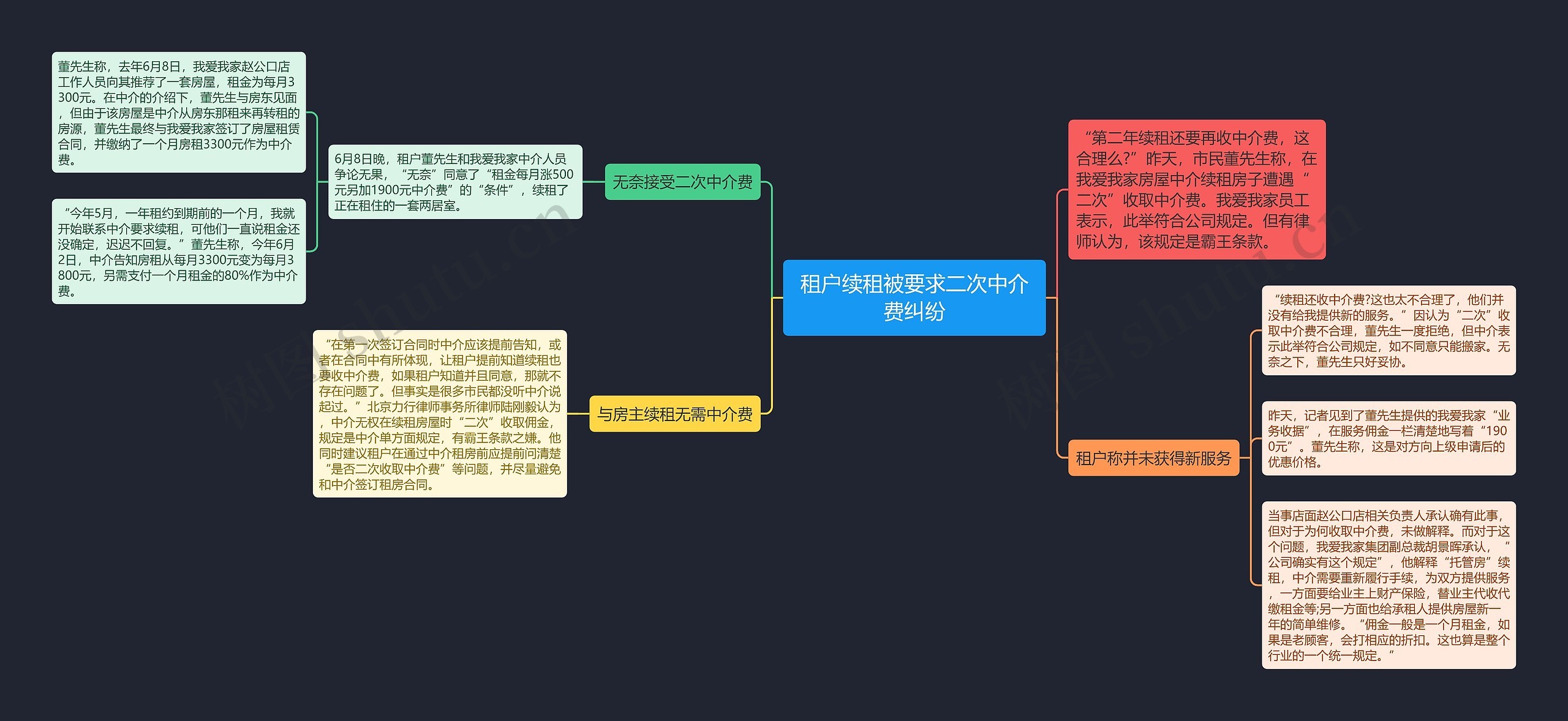 租户续租被要求二次中介费纠纷