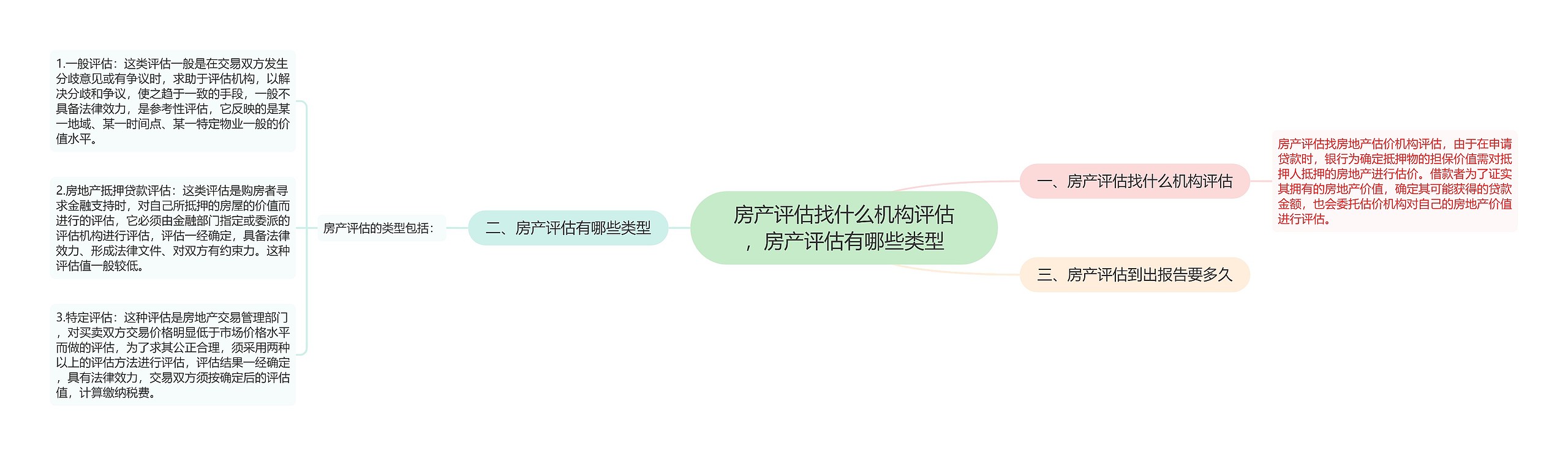 房产评估找什么机构评估，房产评估有哪些类型