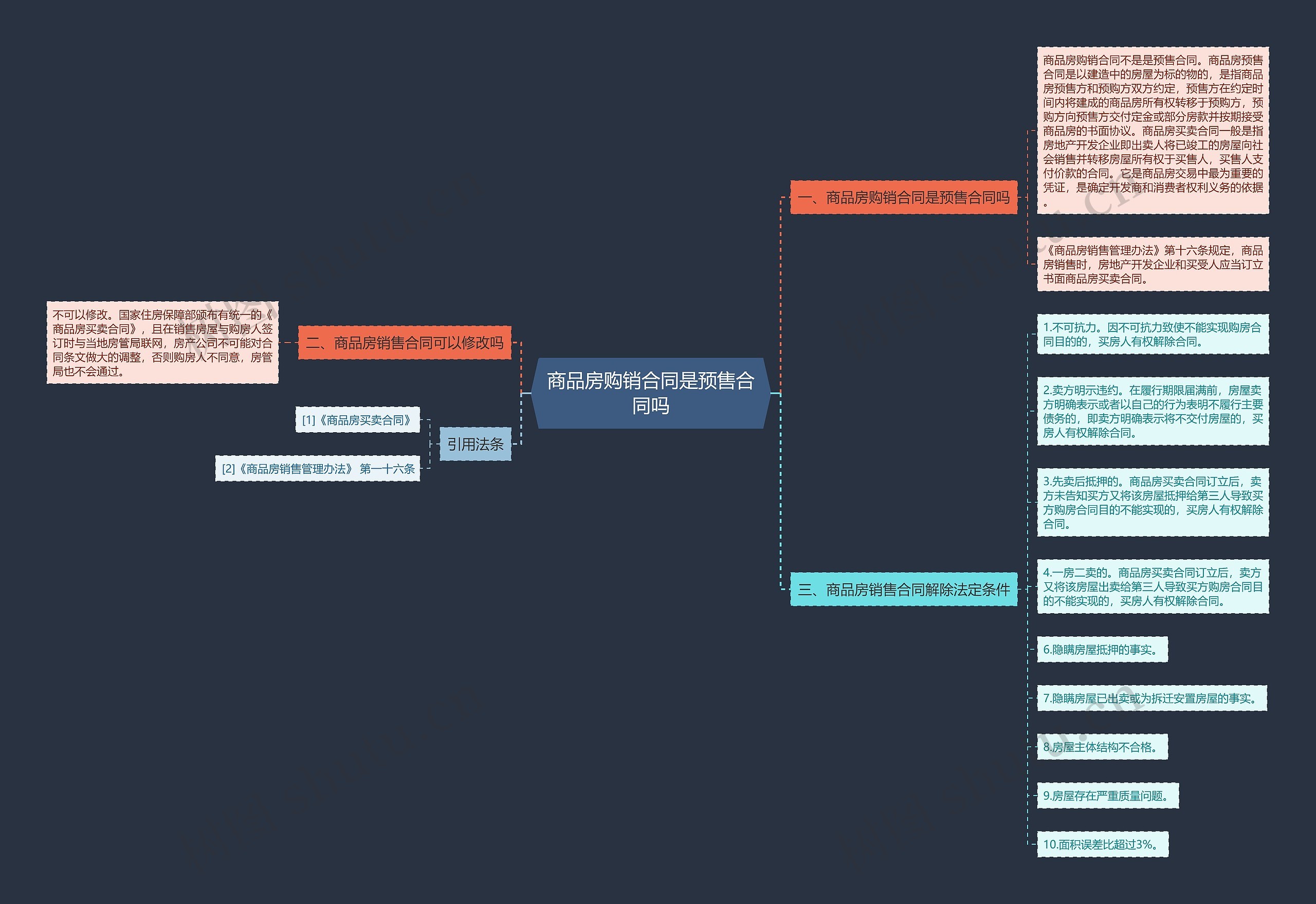 商品房购销合同是预售合同吗思维导图