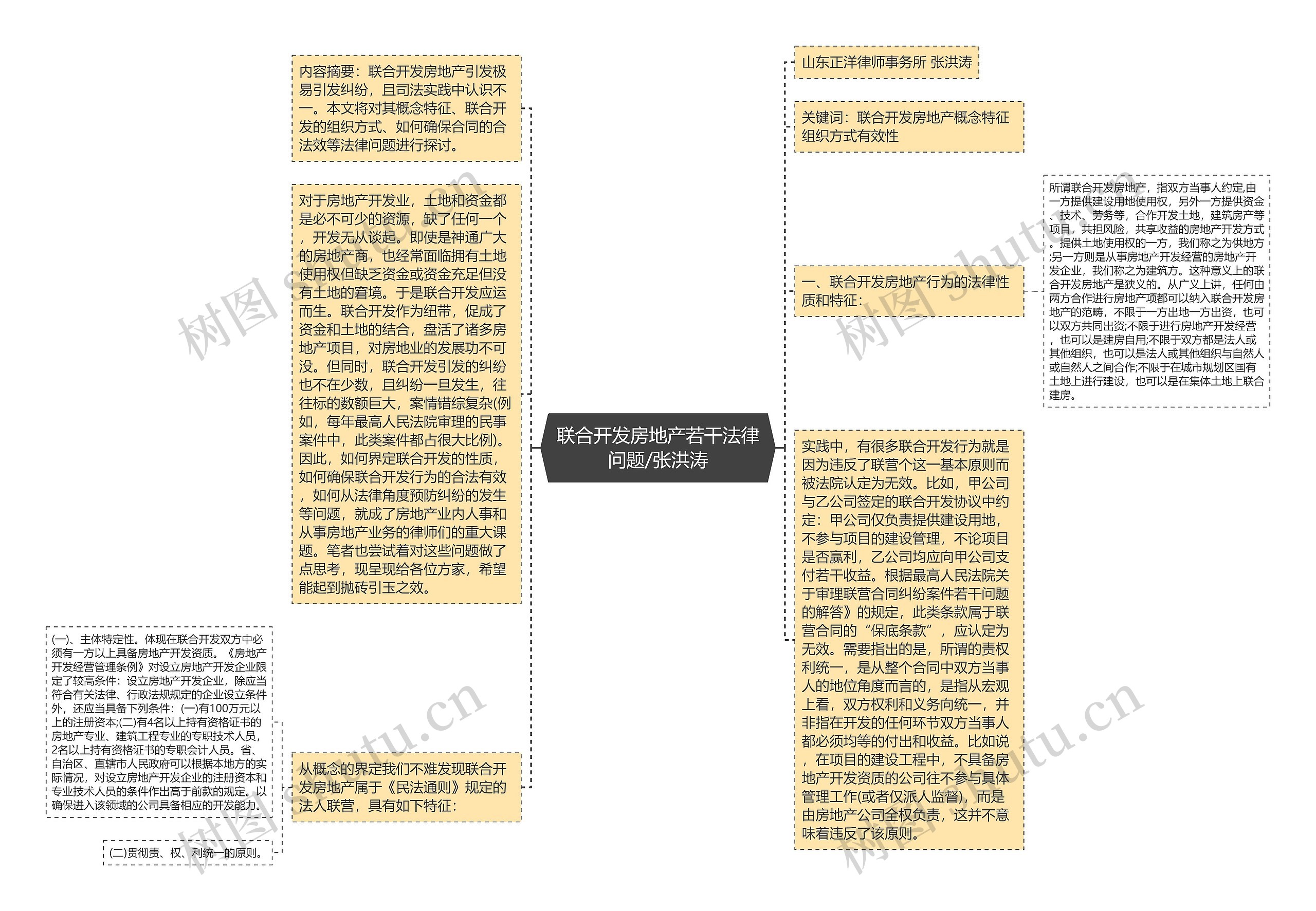 联合开发房地产若干法律问题/张洪涛