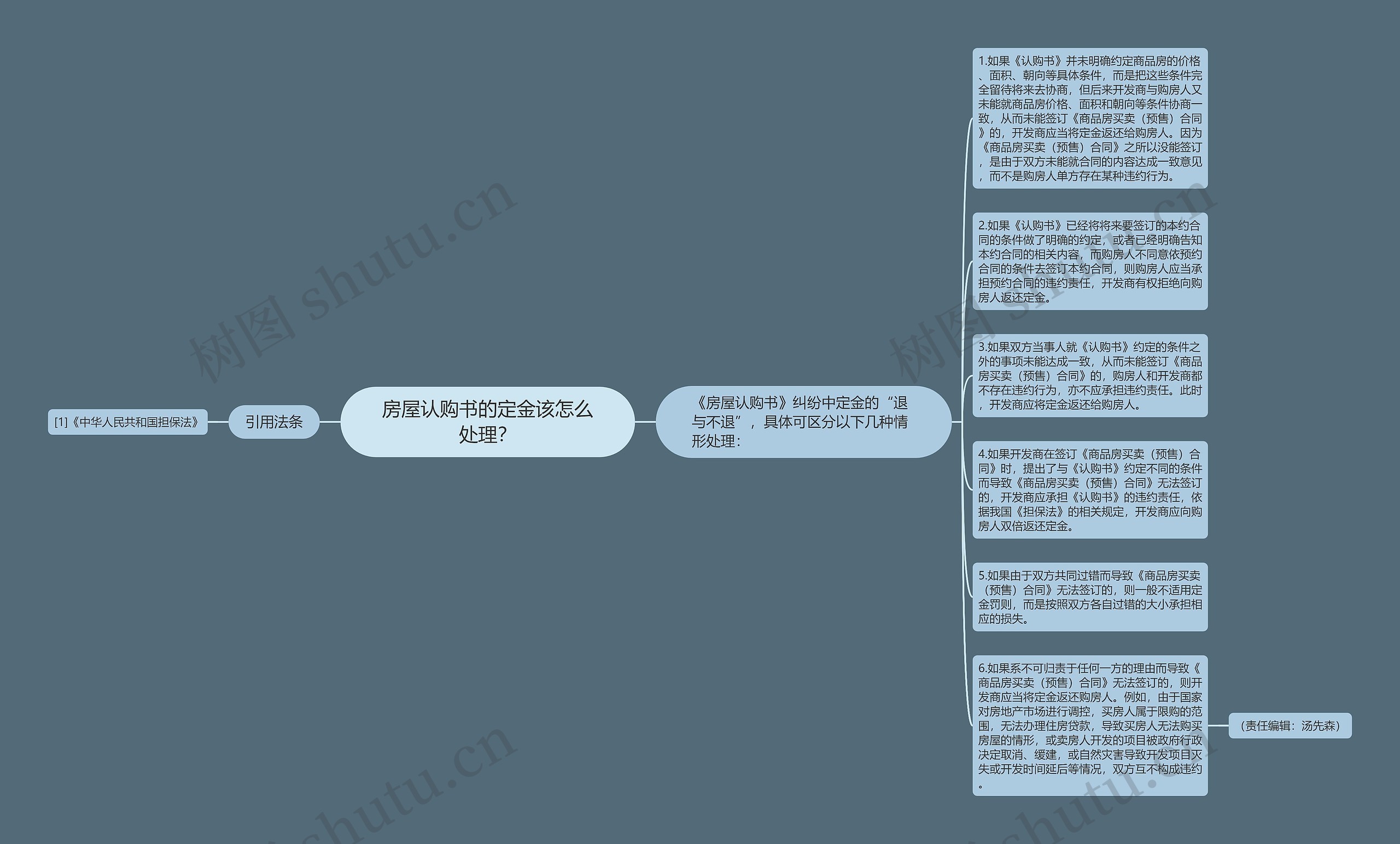 房屋认购书的定金该怎么处理？