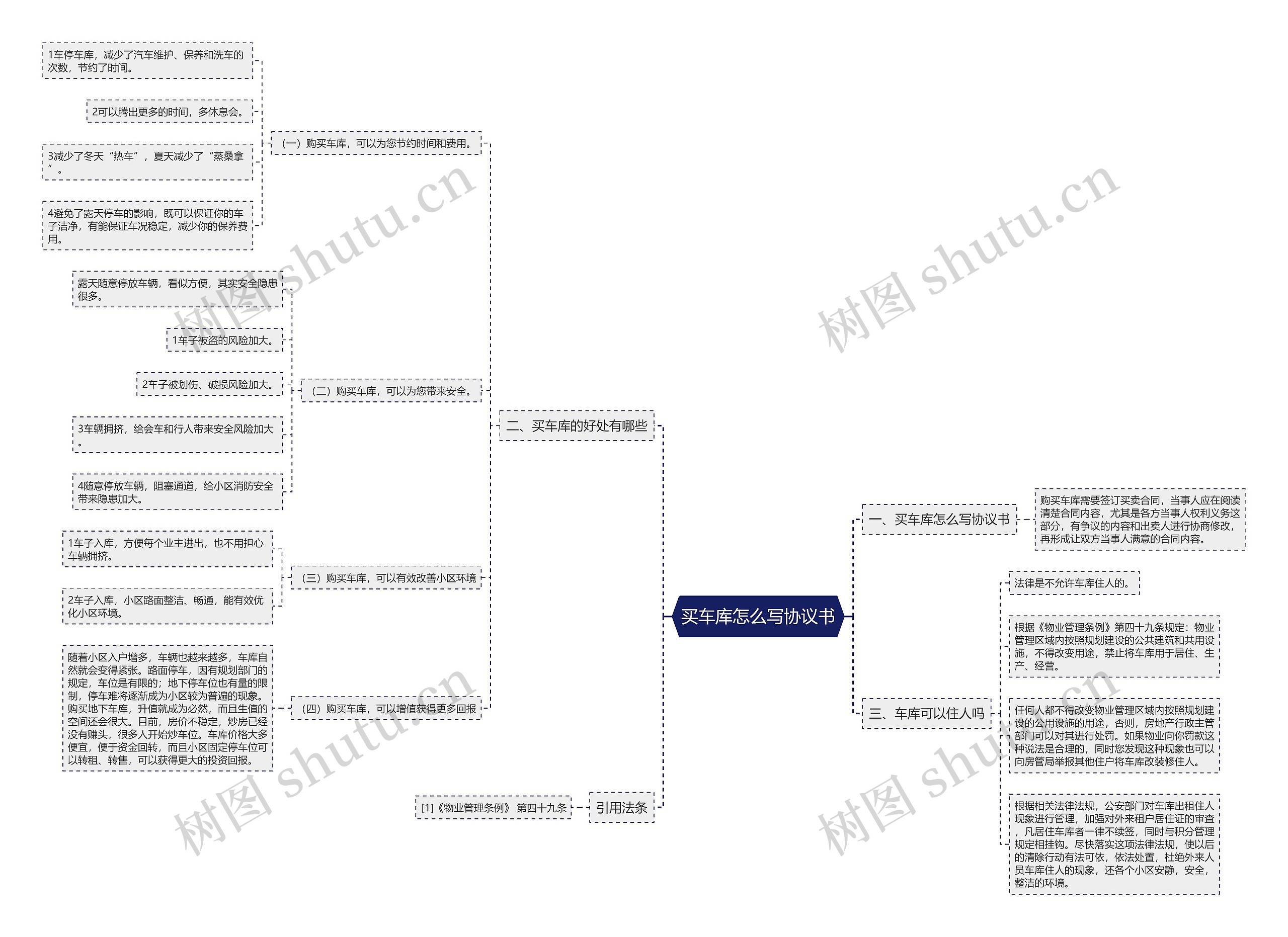 买车库怎么写协议书思维导图