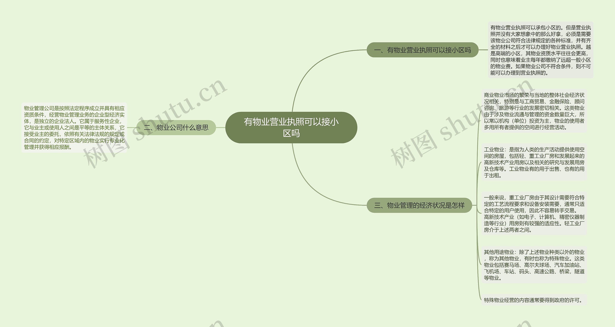 有物业营业执照可以接小区吗