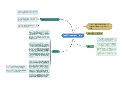 房产违约赔付的两大方面