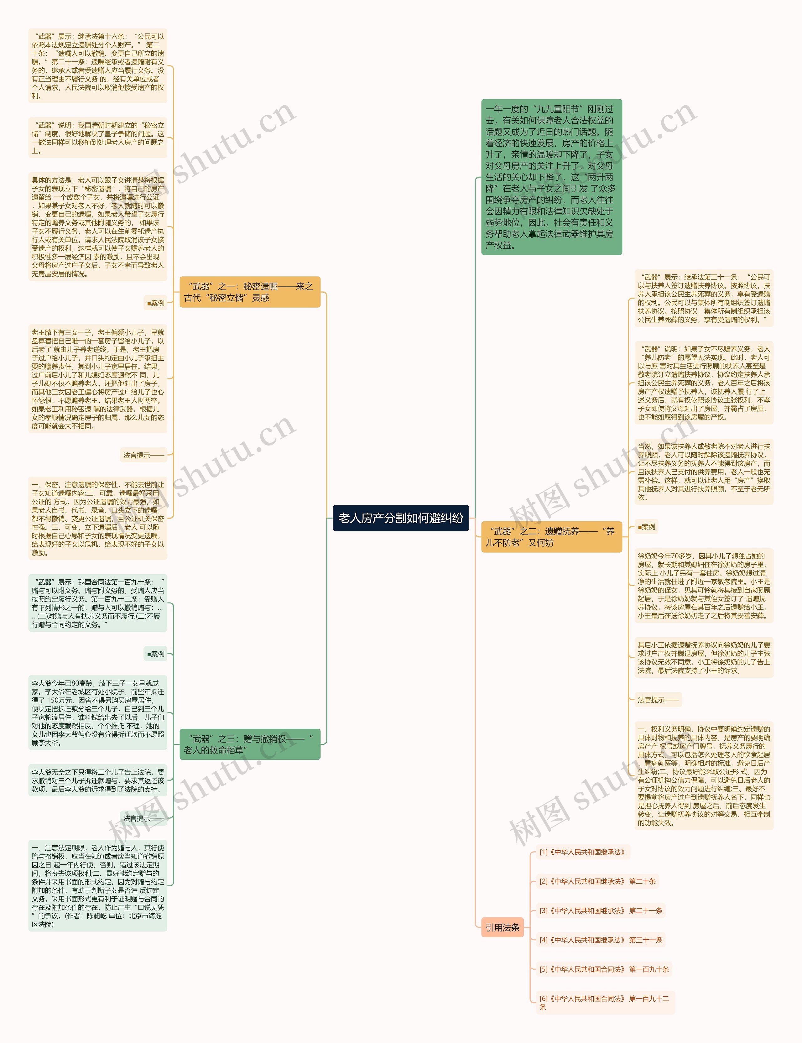 老人房产分割如何避纠纷思维导图