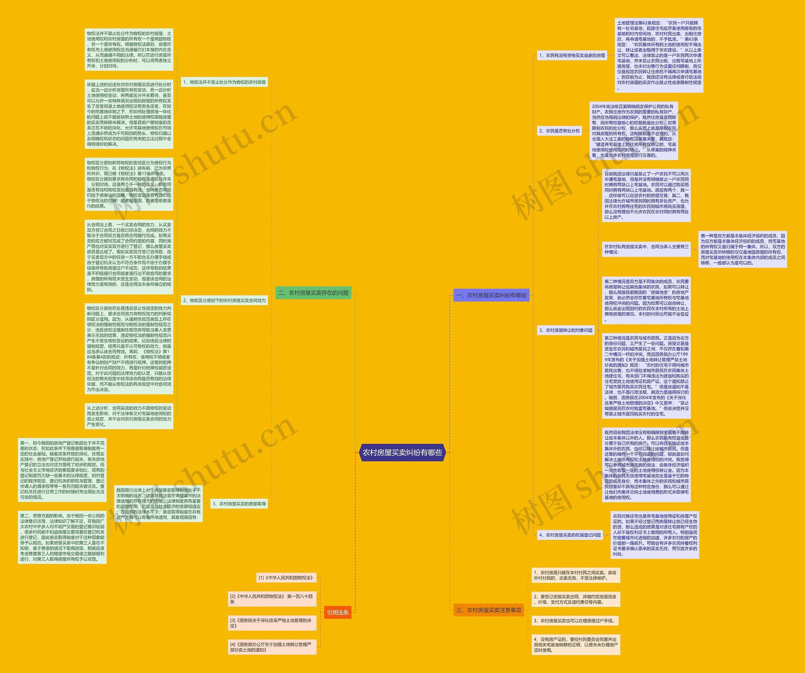 农村房屋买卖纠纷有哪些思维导图