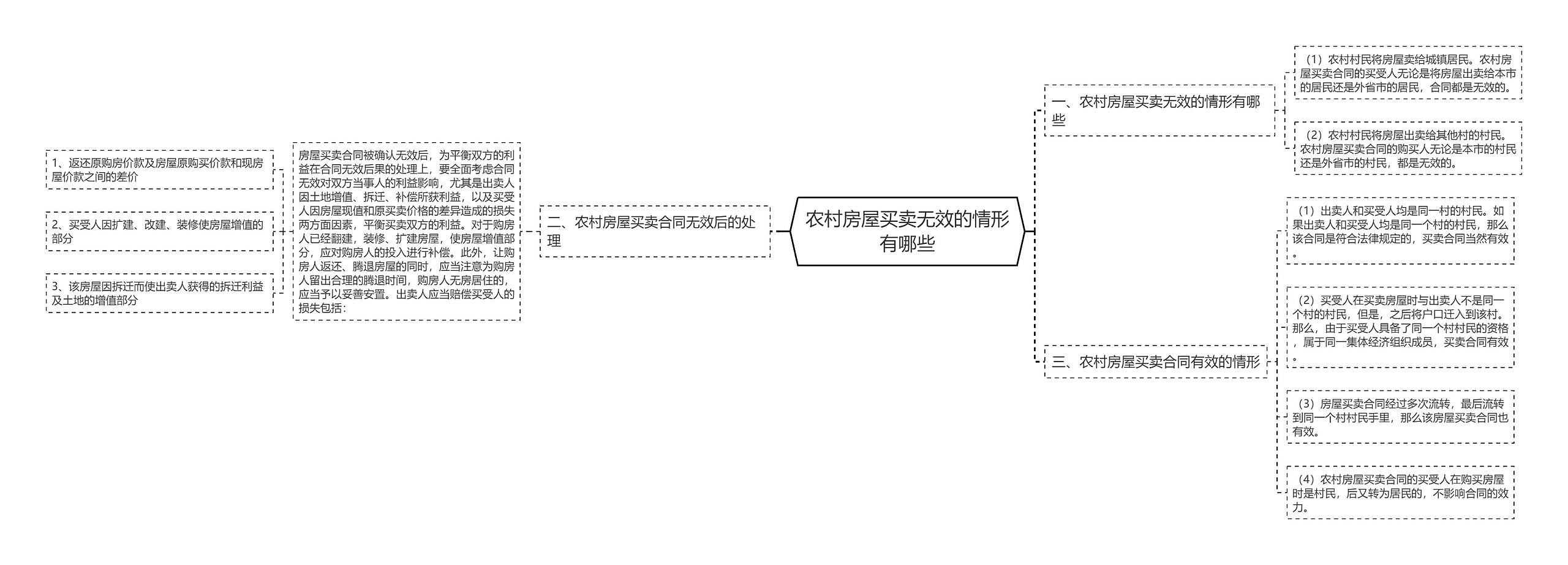 农村房屋买卖无效的情形有哪些 农村房屋买卖无效的情形有哪些
