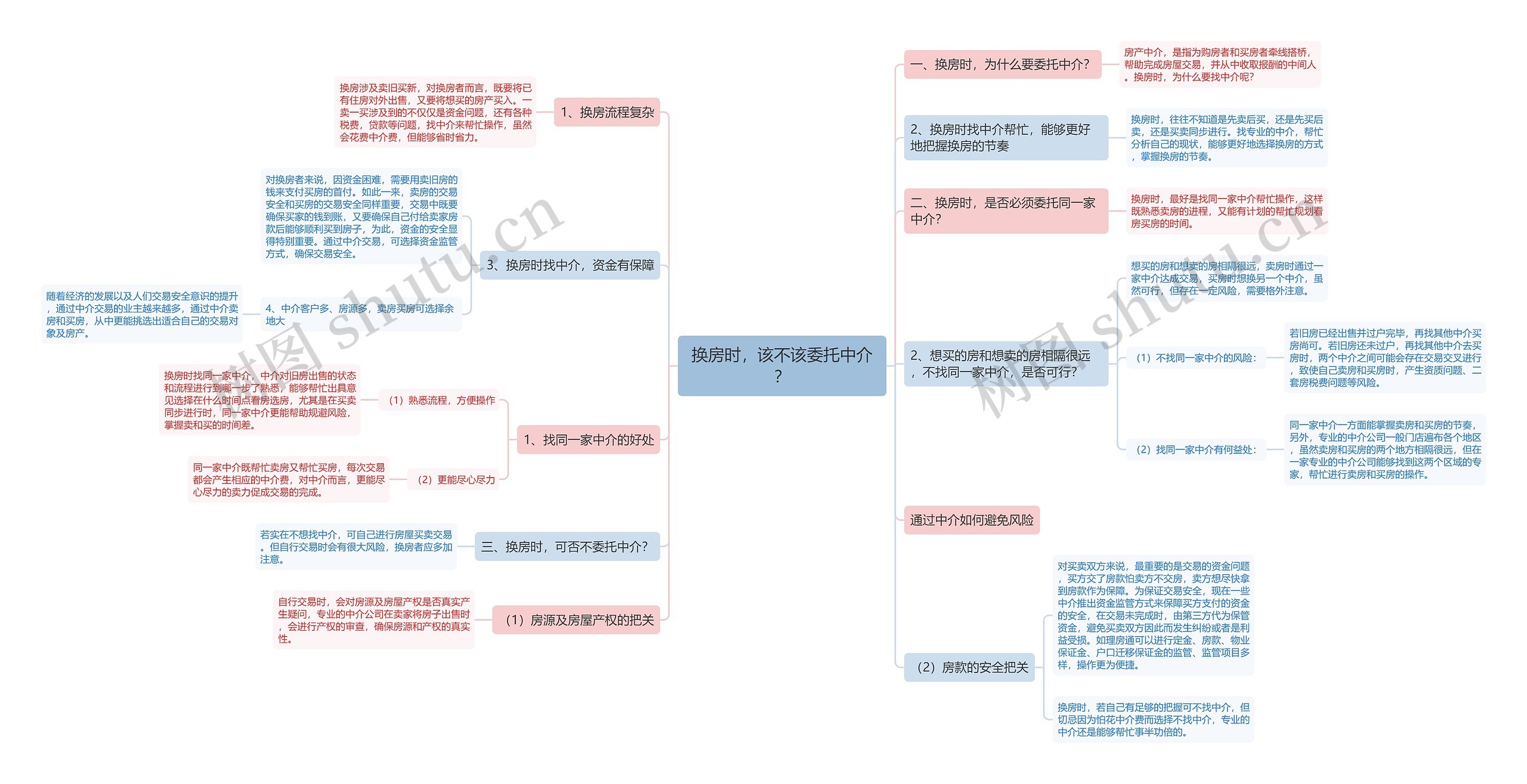 换房时，该不该委托中介？