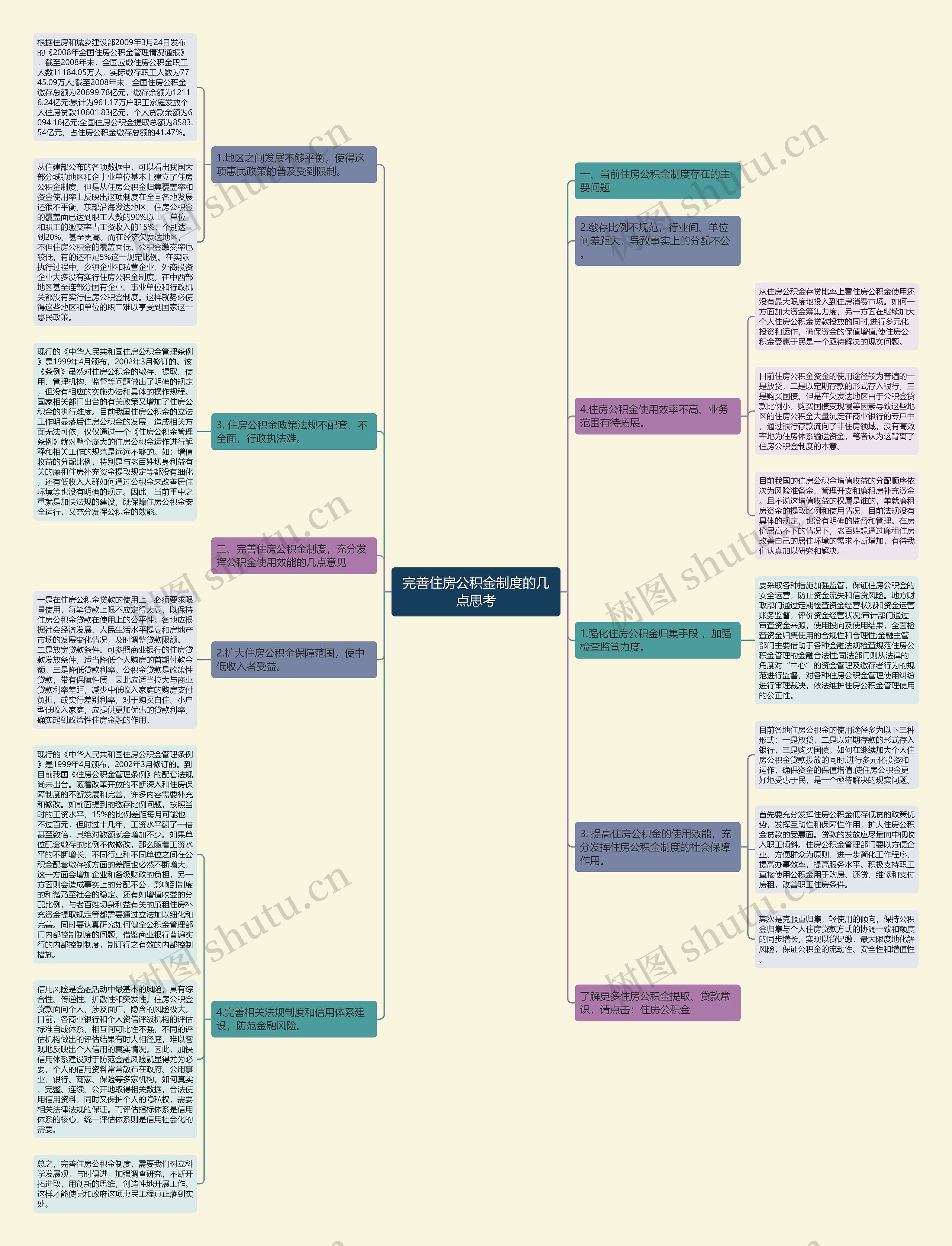 完善住房公积金制度的几点思考 完善住房公积金制度的几点思考