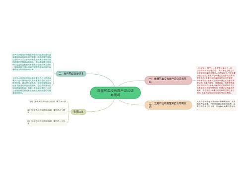 房屋买卖没有房产证公证有用吗