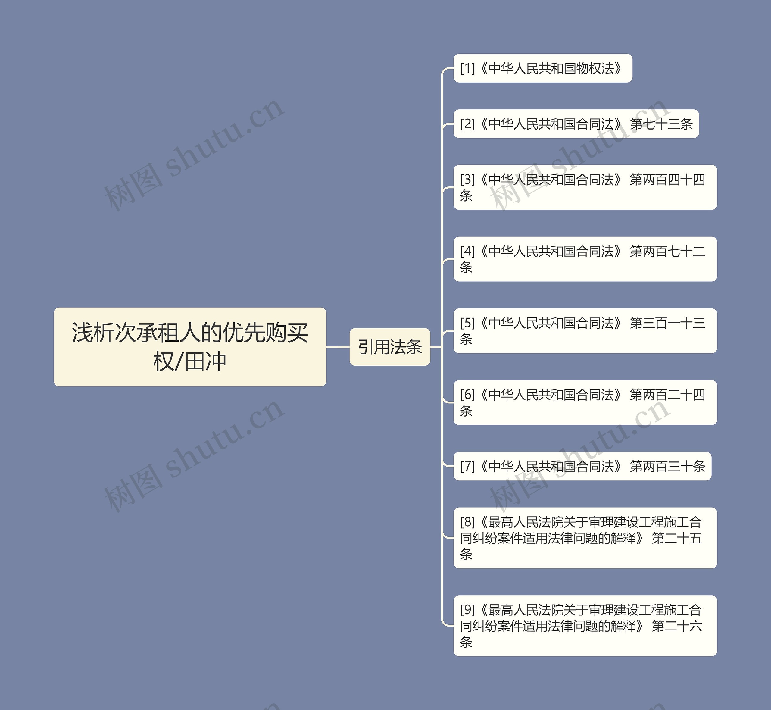 浅析次承租人的优先购买权/田冲 浅析次承租人的优先购买权/田冲