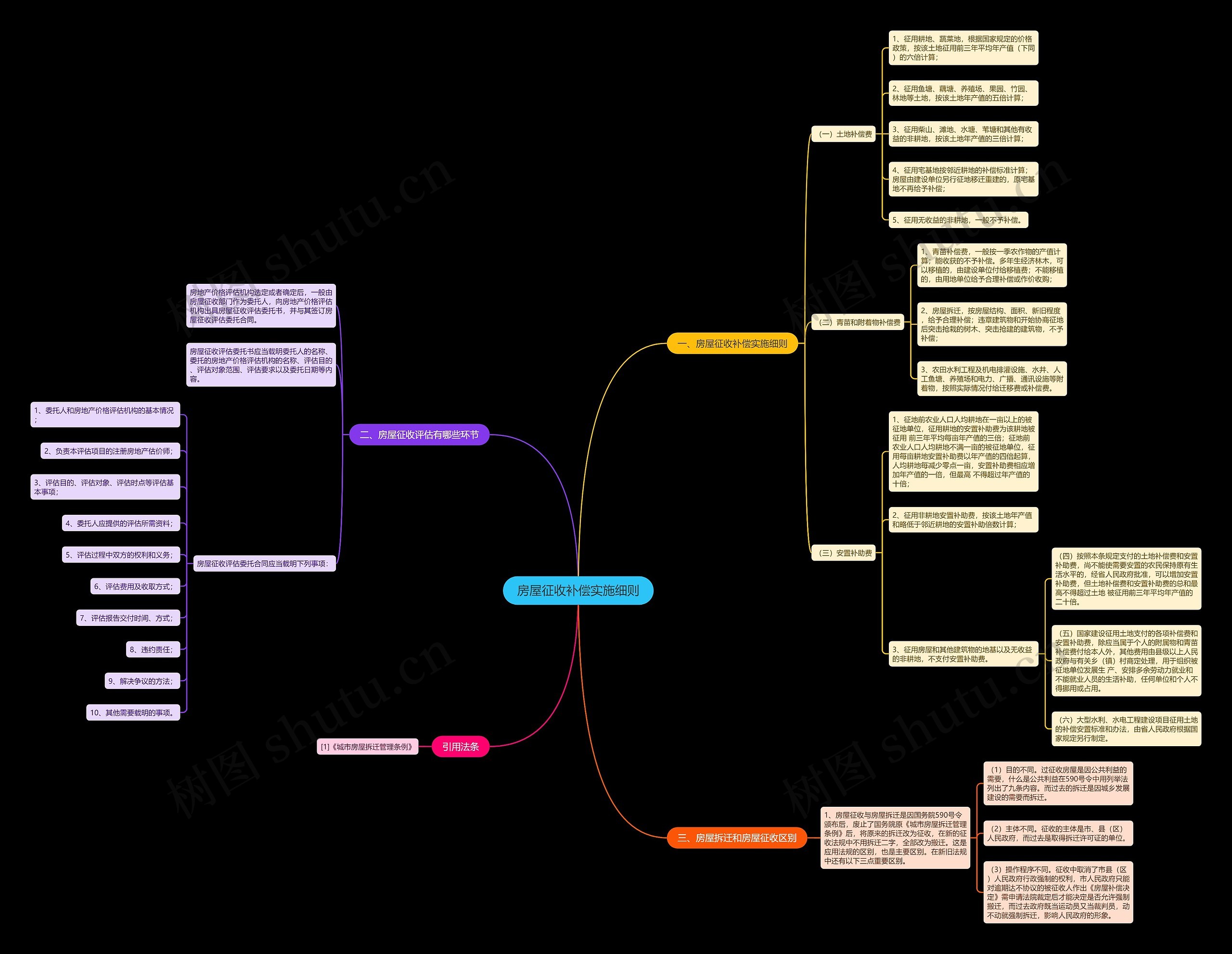 房屋征收补偿实施细则 房屋征收补偿实施细则