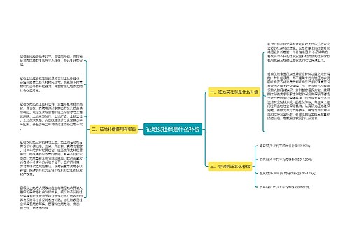 征地买社保是什么补偿