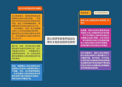 国土资源专家表示或出台集体土地及房屋拆迁条例