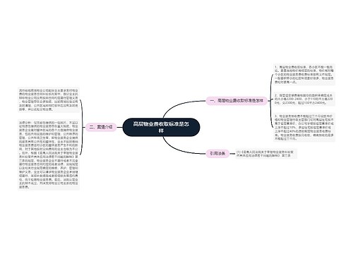 高层物业费收取标准是怎样